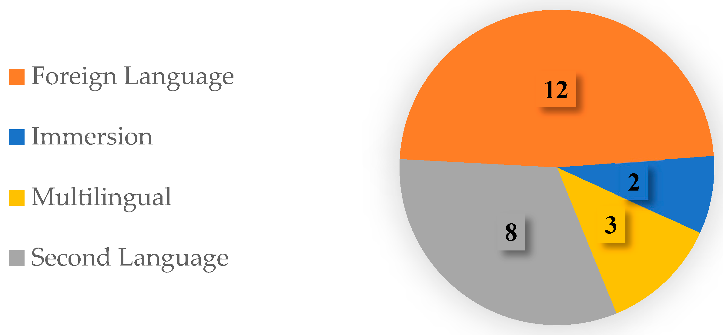 Languages 10 00200 g002 Languages 10 00200 g002