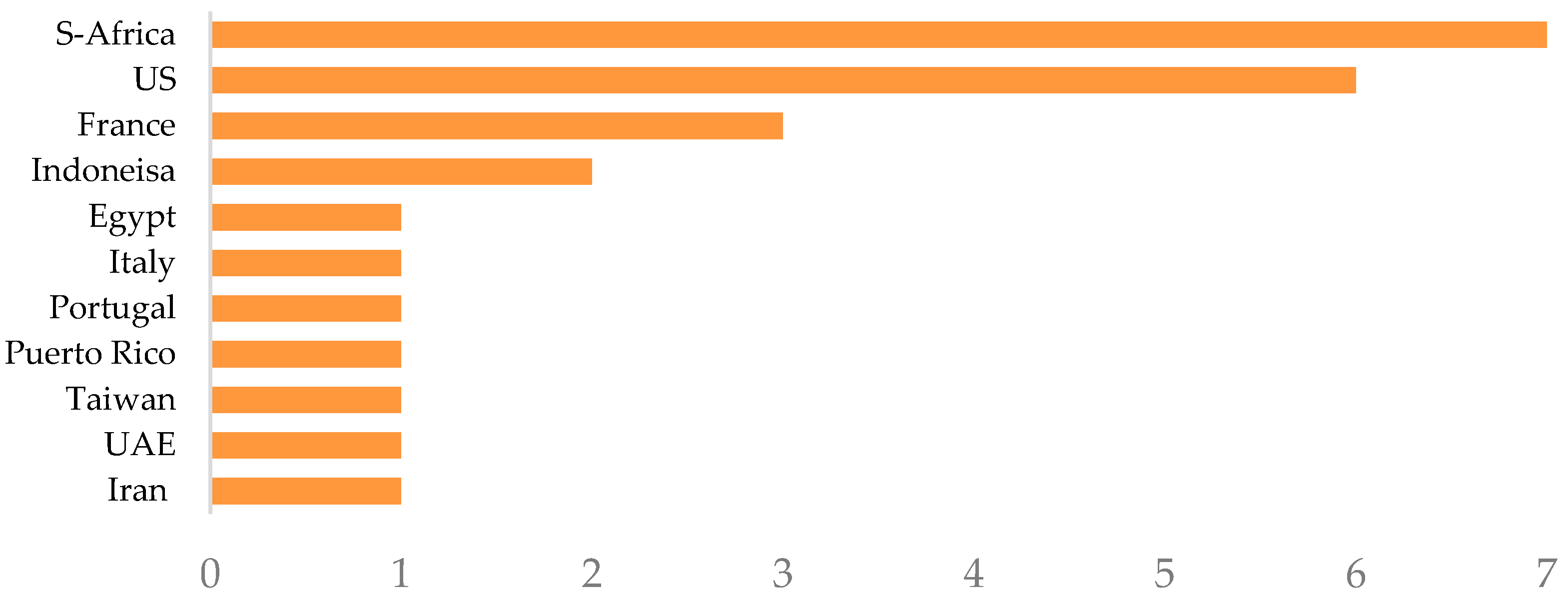 Languages 10 00200 g003 Languages 10 00200 g003