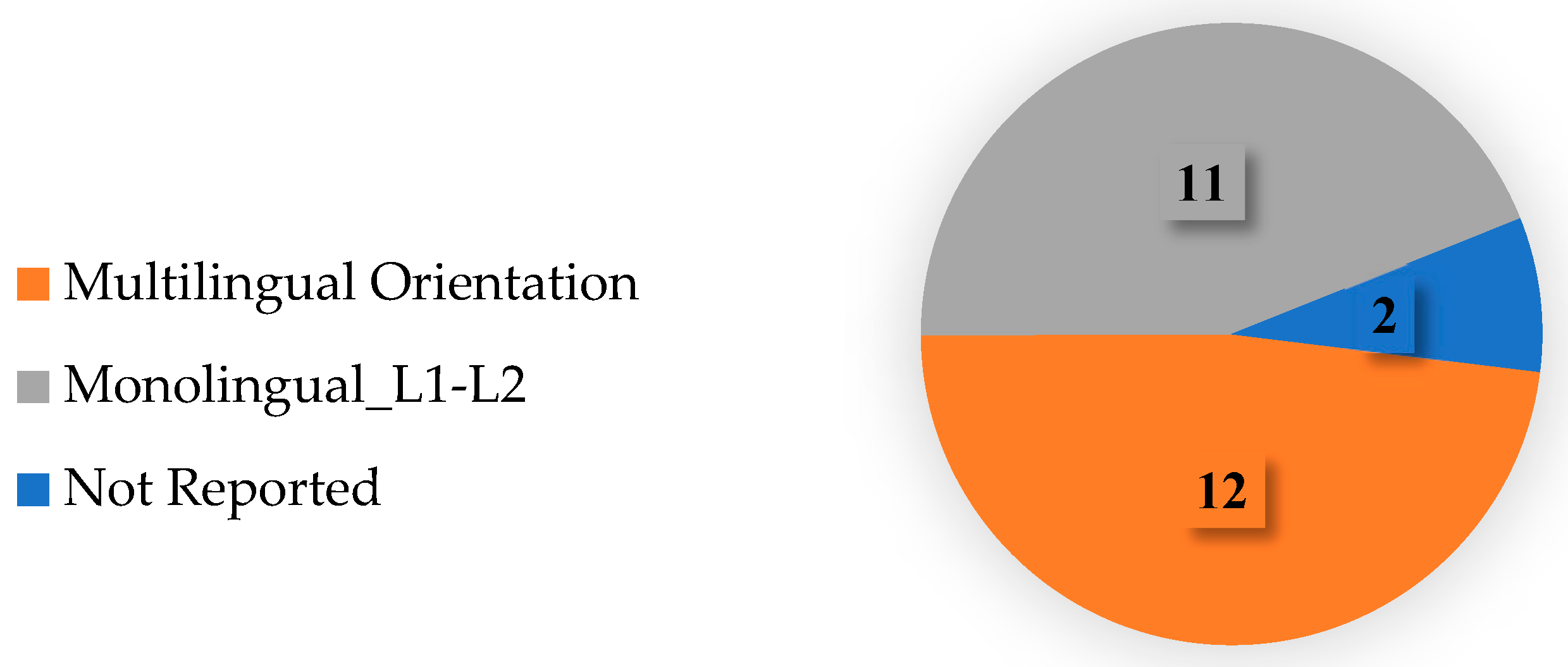 Languages 10 00200 g004 Languages 10 00200 g004