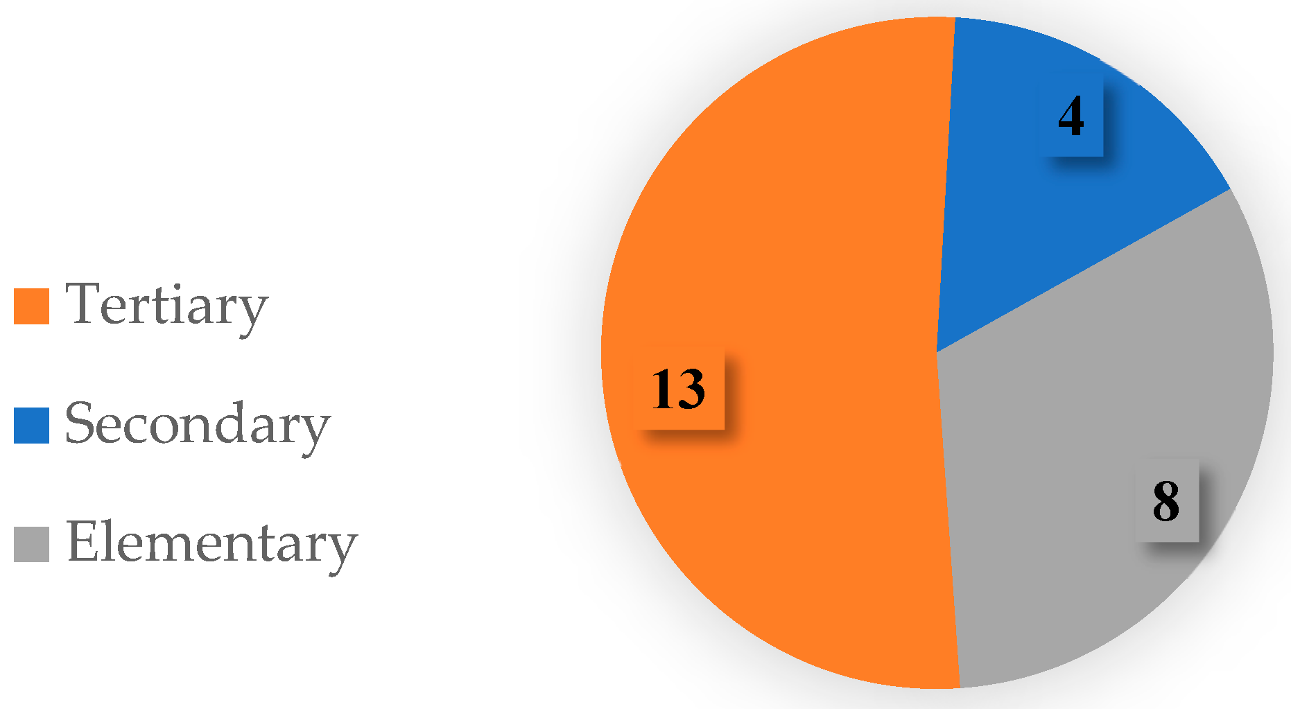 Languages 10 00200 g006 Languages 10 00200 g006