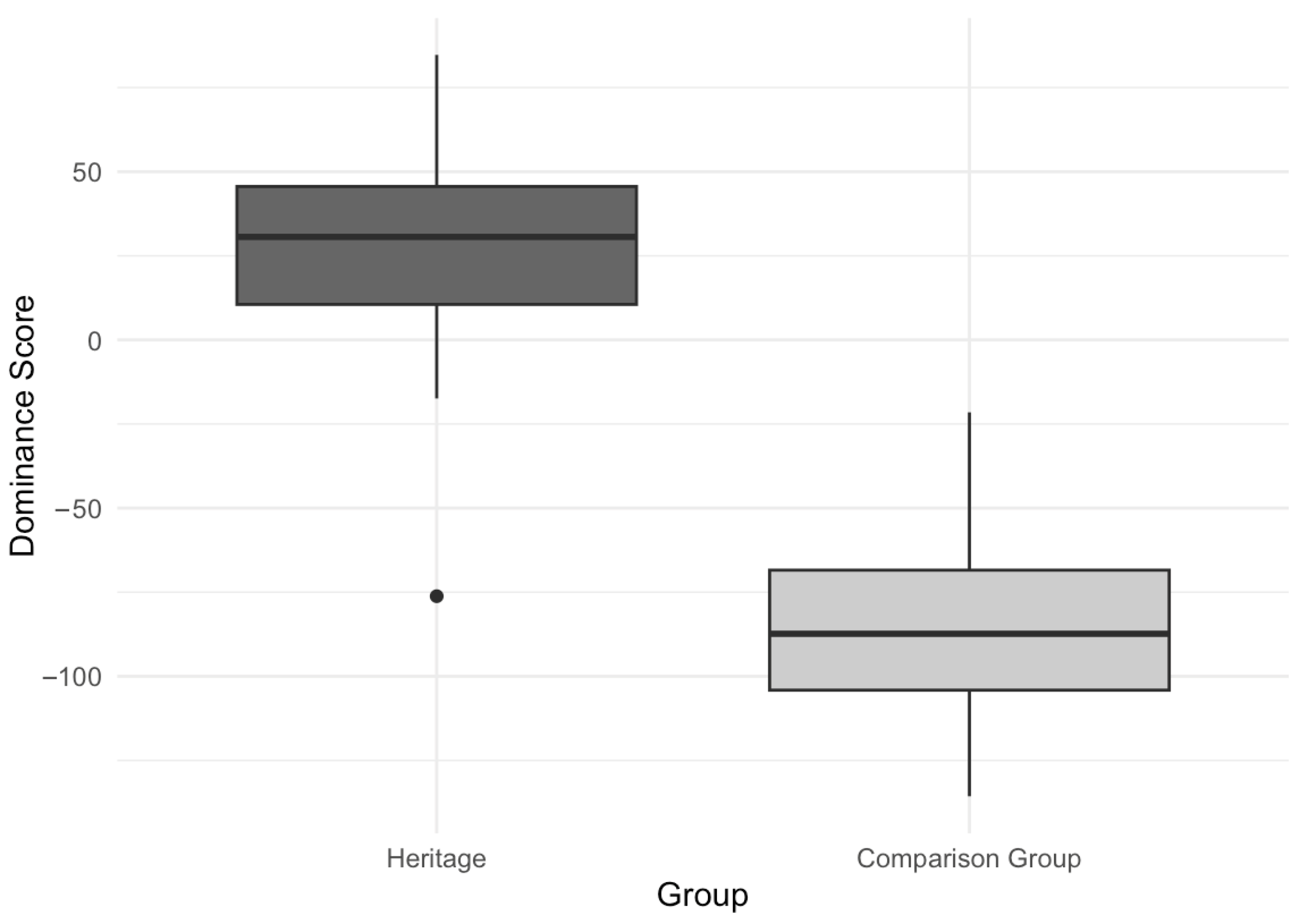 Languages 10 00202 g001