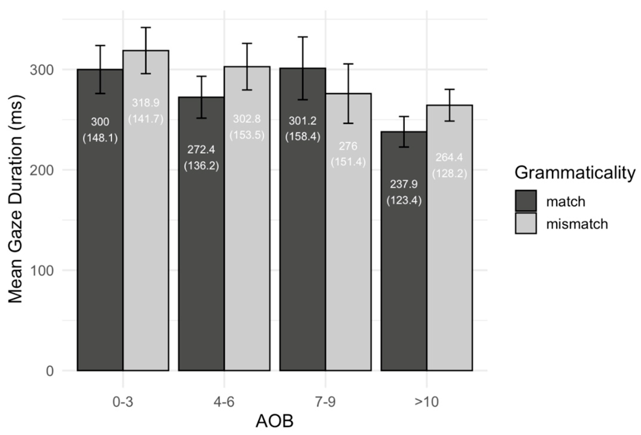 Languages 10 00202 g003