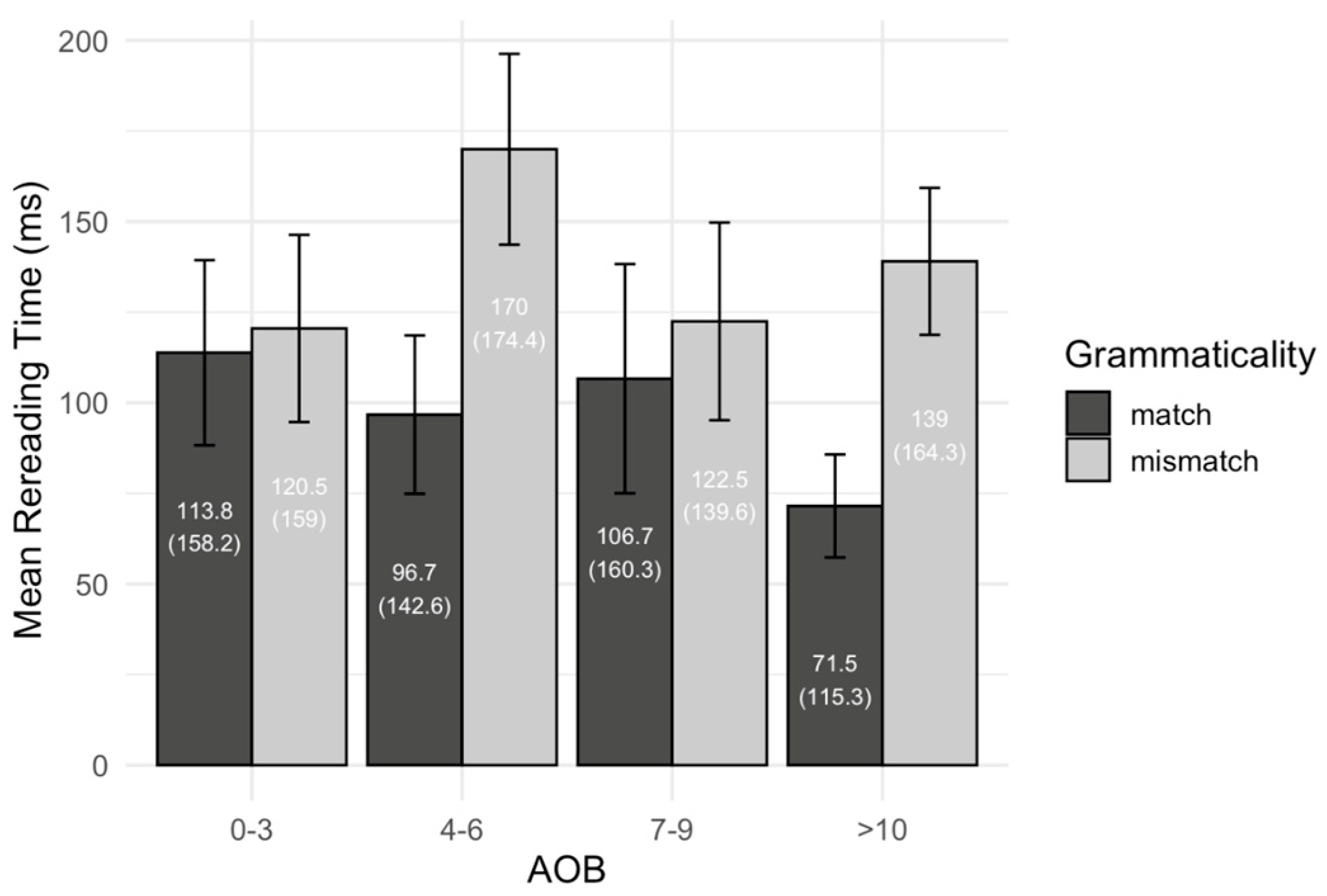 Languages 10 00202 g005
