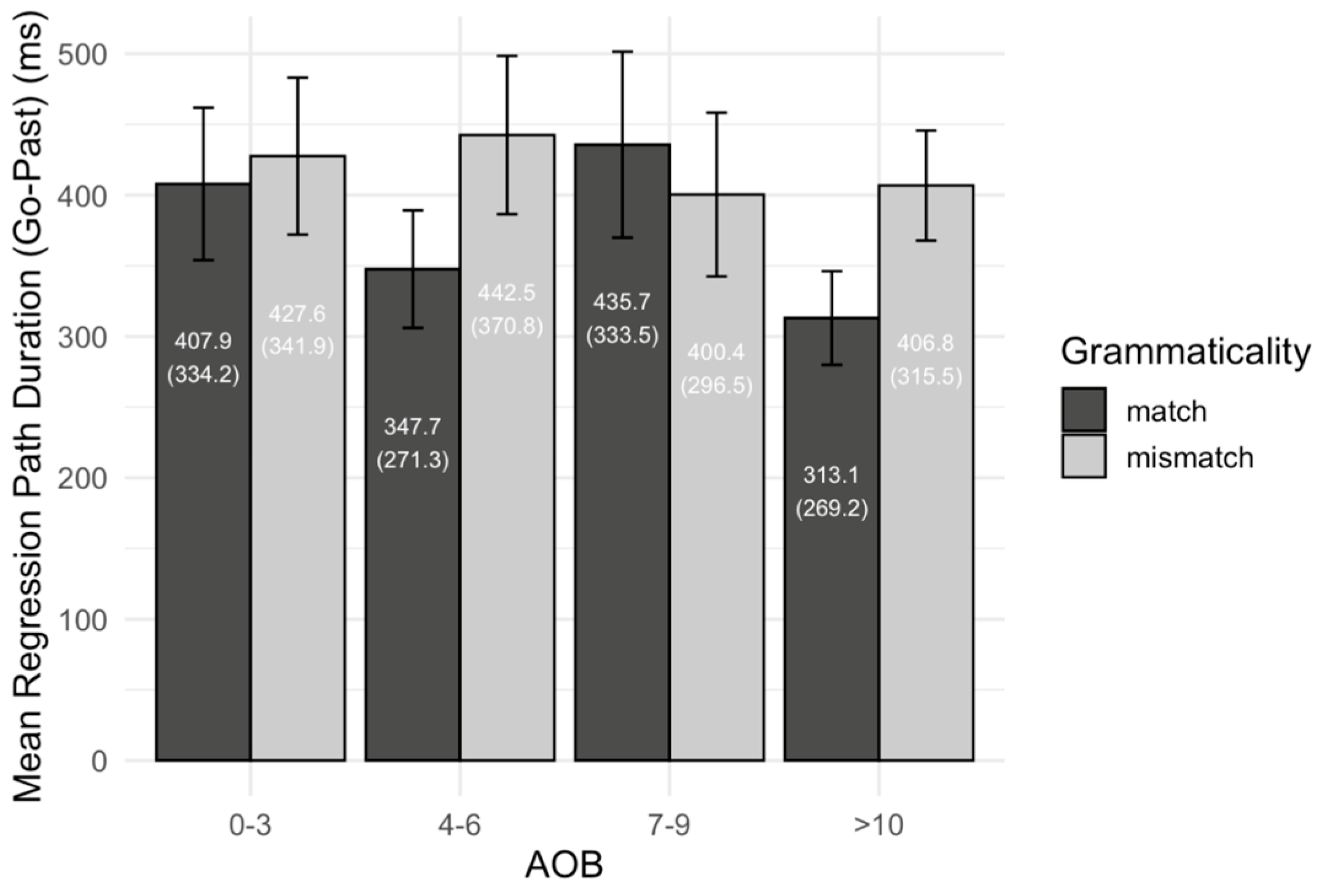 Languages 10 00202 g006