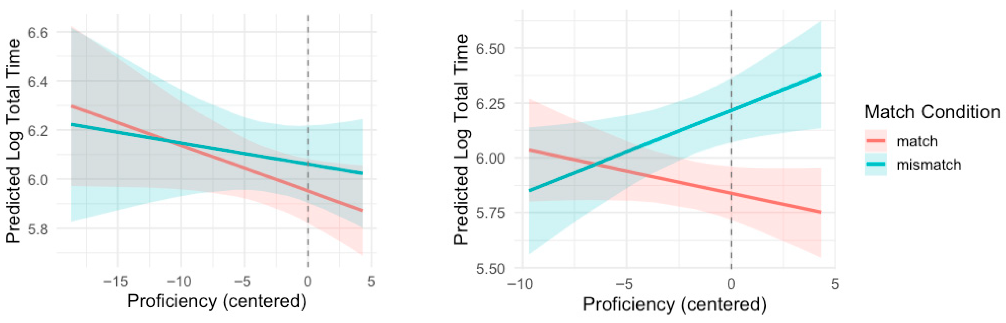 Languages 10 00202 g007