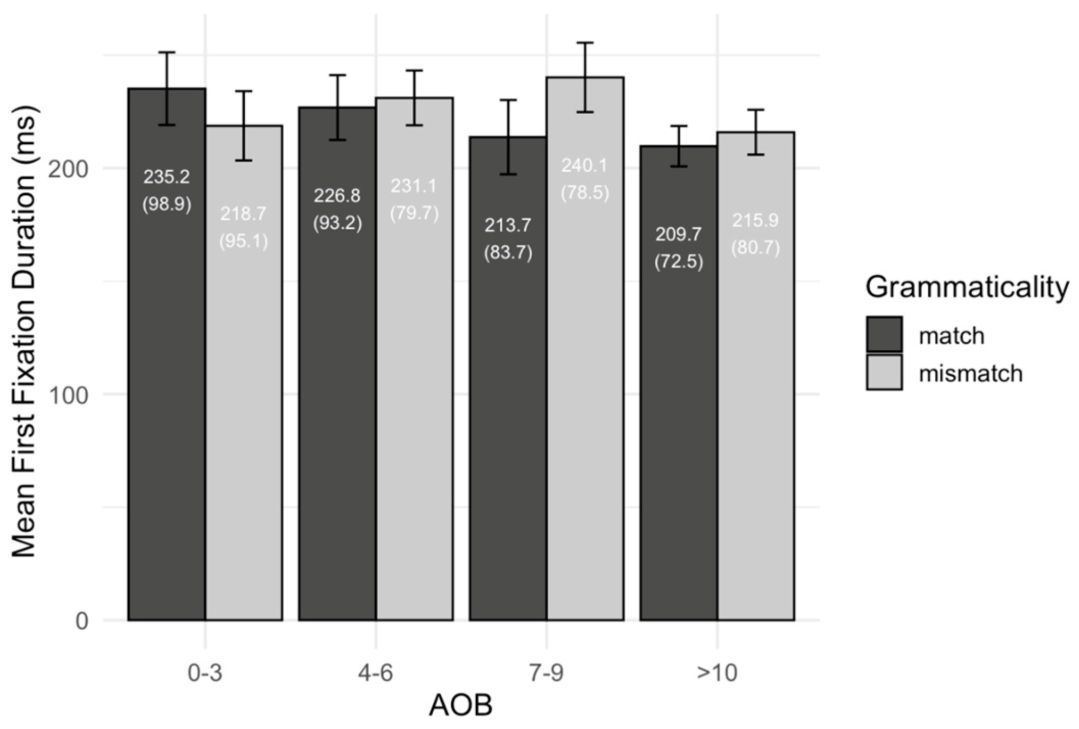 Languages 10 00202 g009