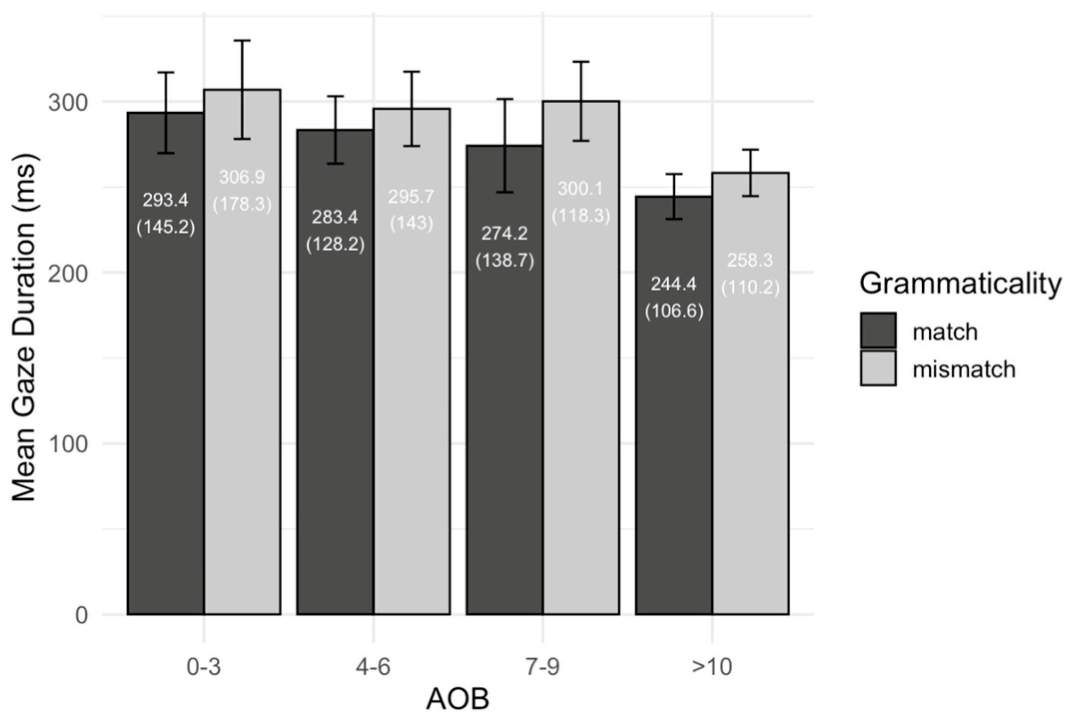 Languages 10 00202 g010