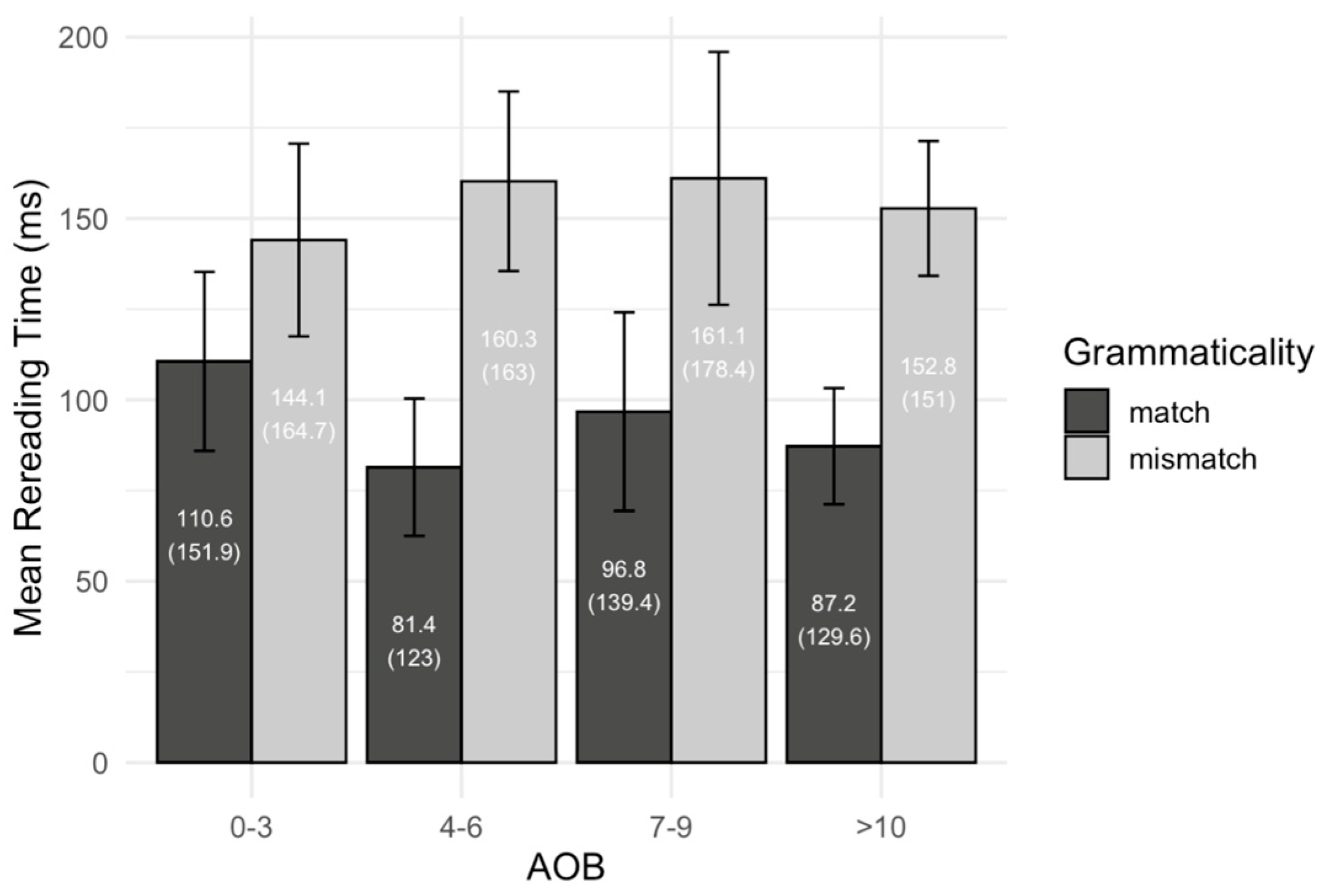 Languages 10 00202 g012