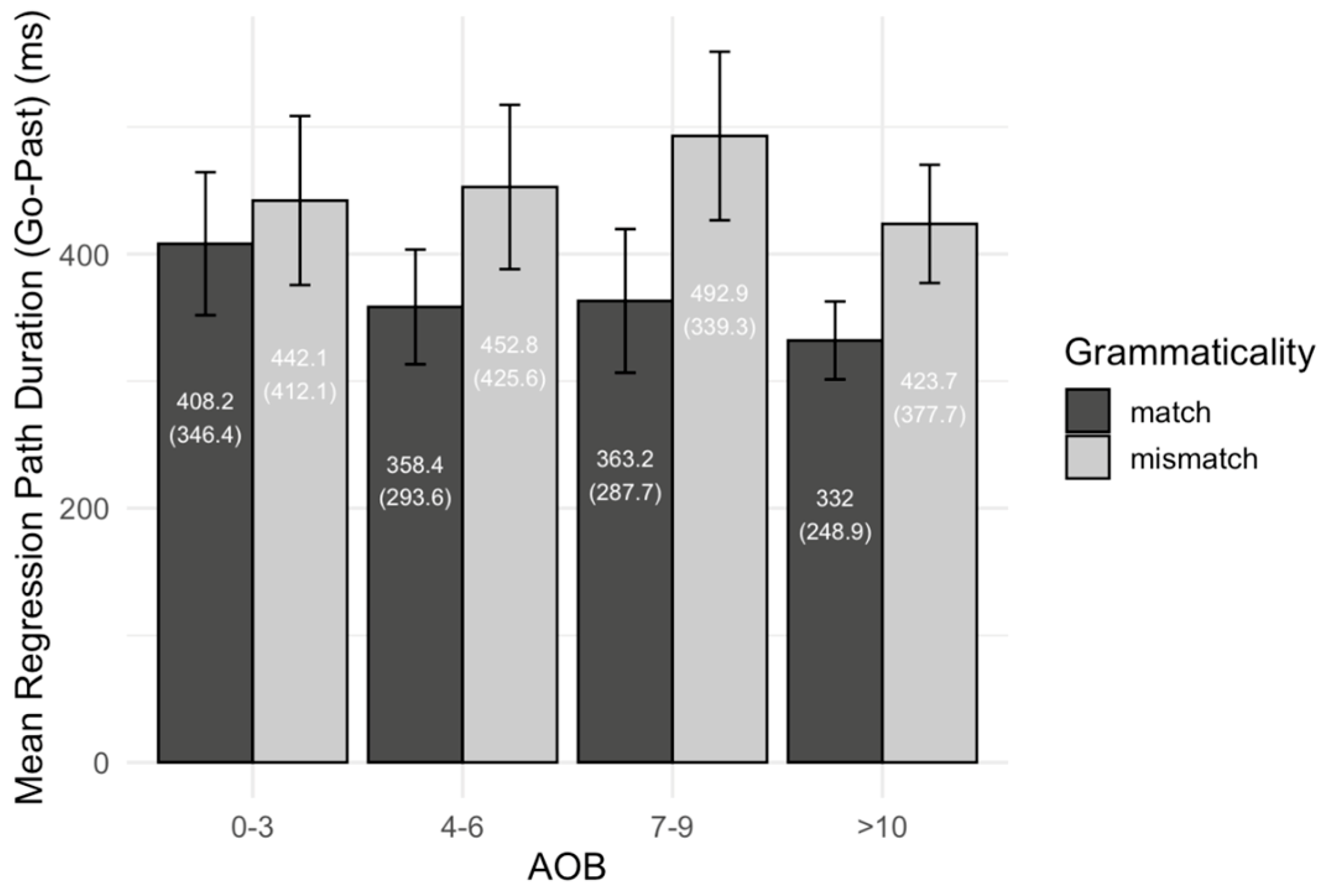 Languages 10 00202 g013