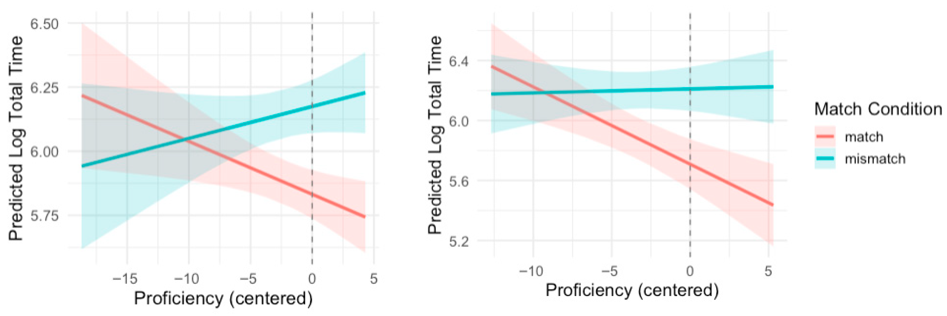 Languages 10 00202 g014