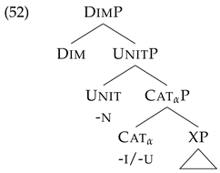 Languages 10 00203 i001