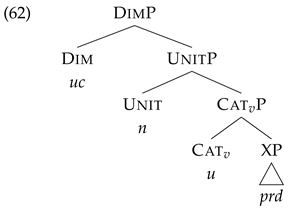 Languages 10 00203 i002