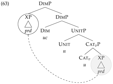 Languages 10 00203 i003