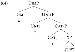 Languages 10 00203 i004