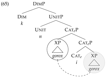 Languages 10 00203 i005
