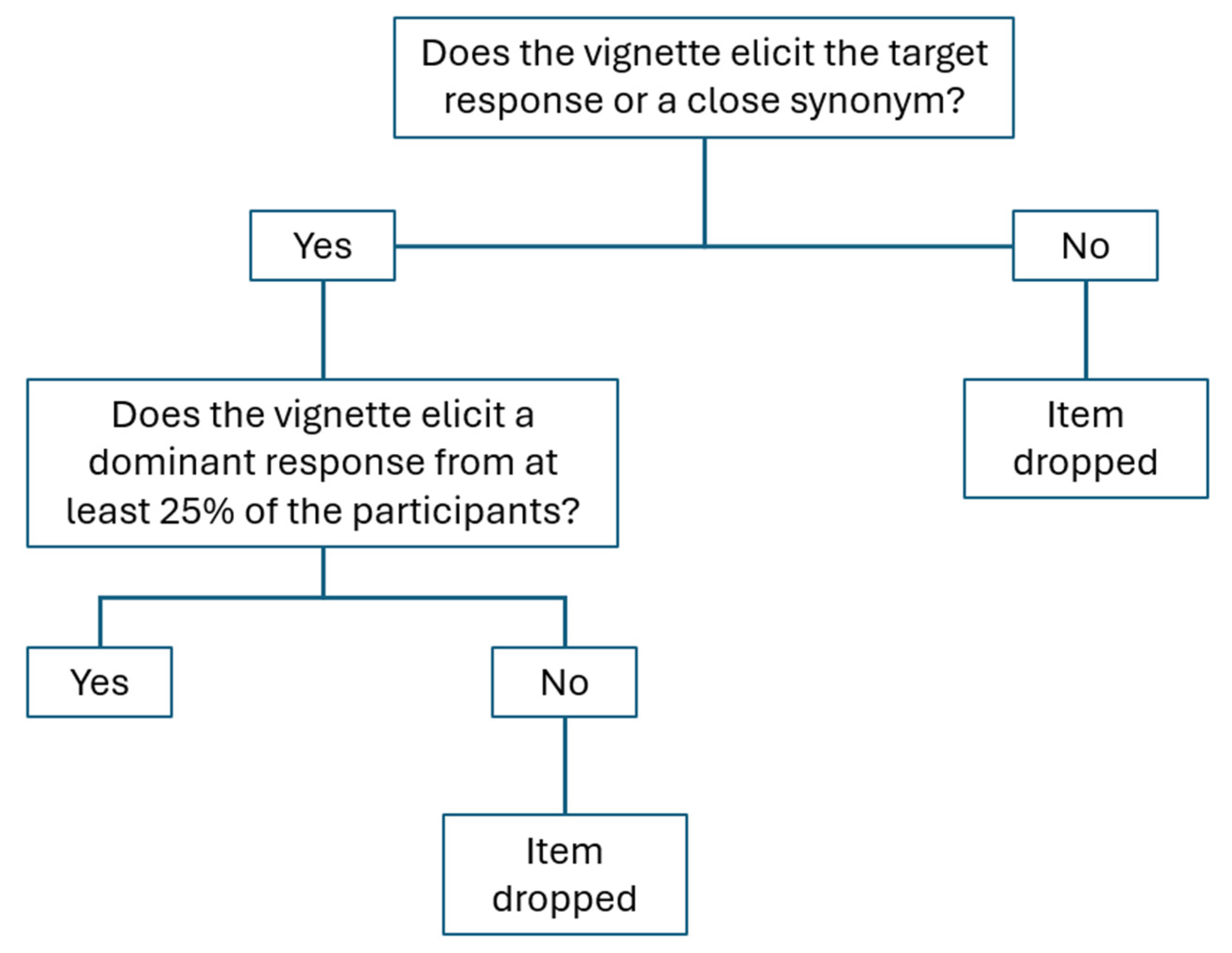 Languages 10 00204 g003 Languages 10 00204 g003