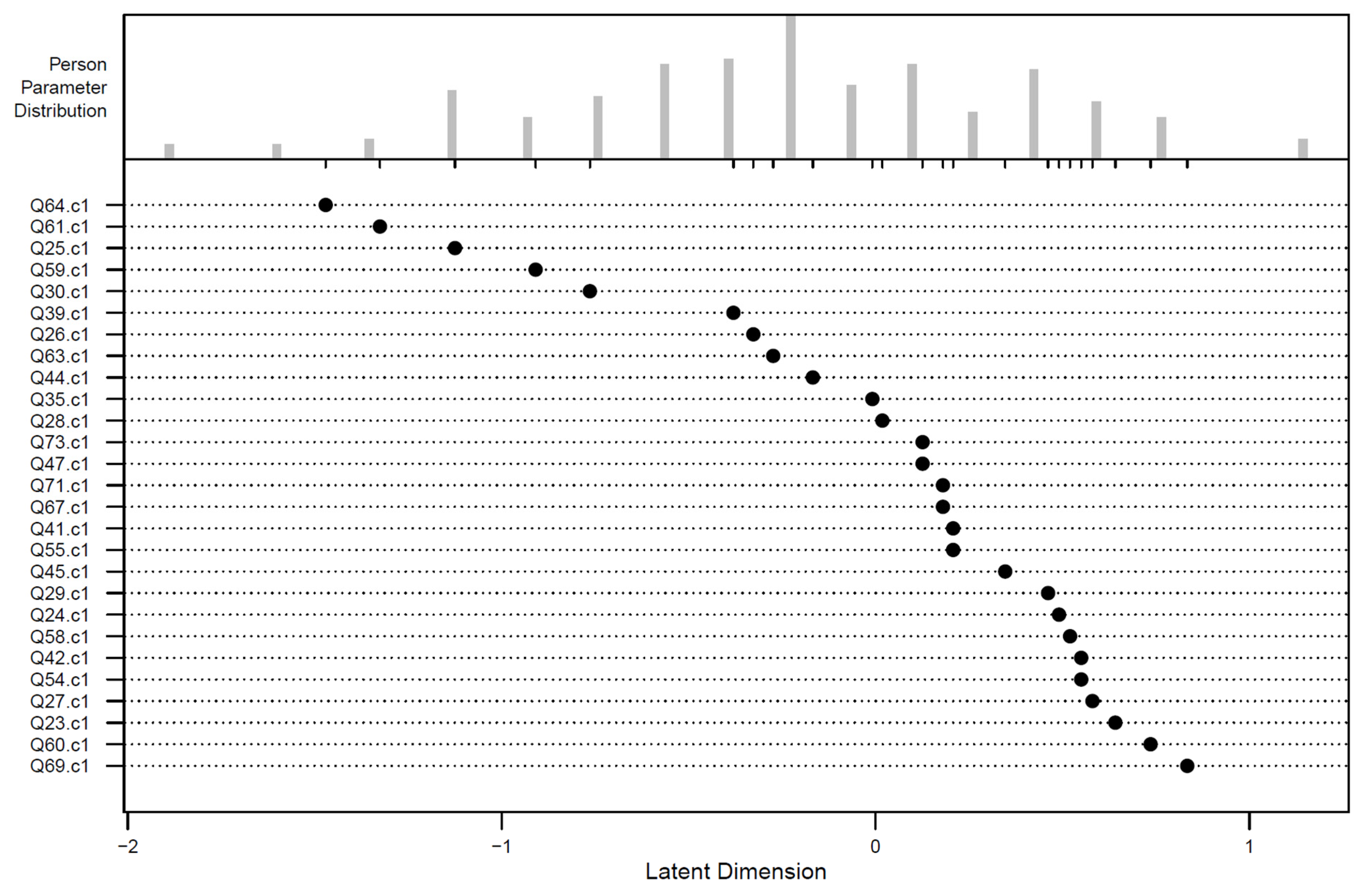 Languages 10 00204 g004 Languages 10 00204 g004