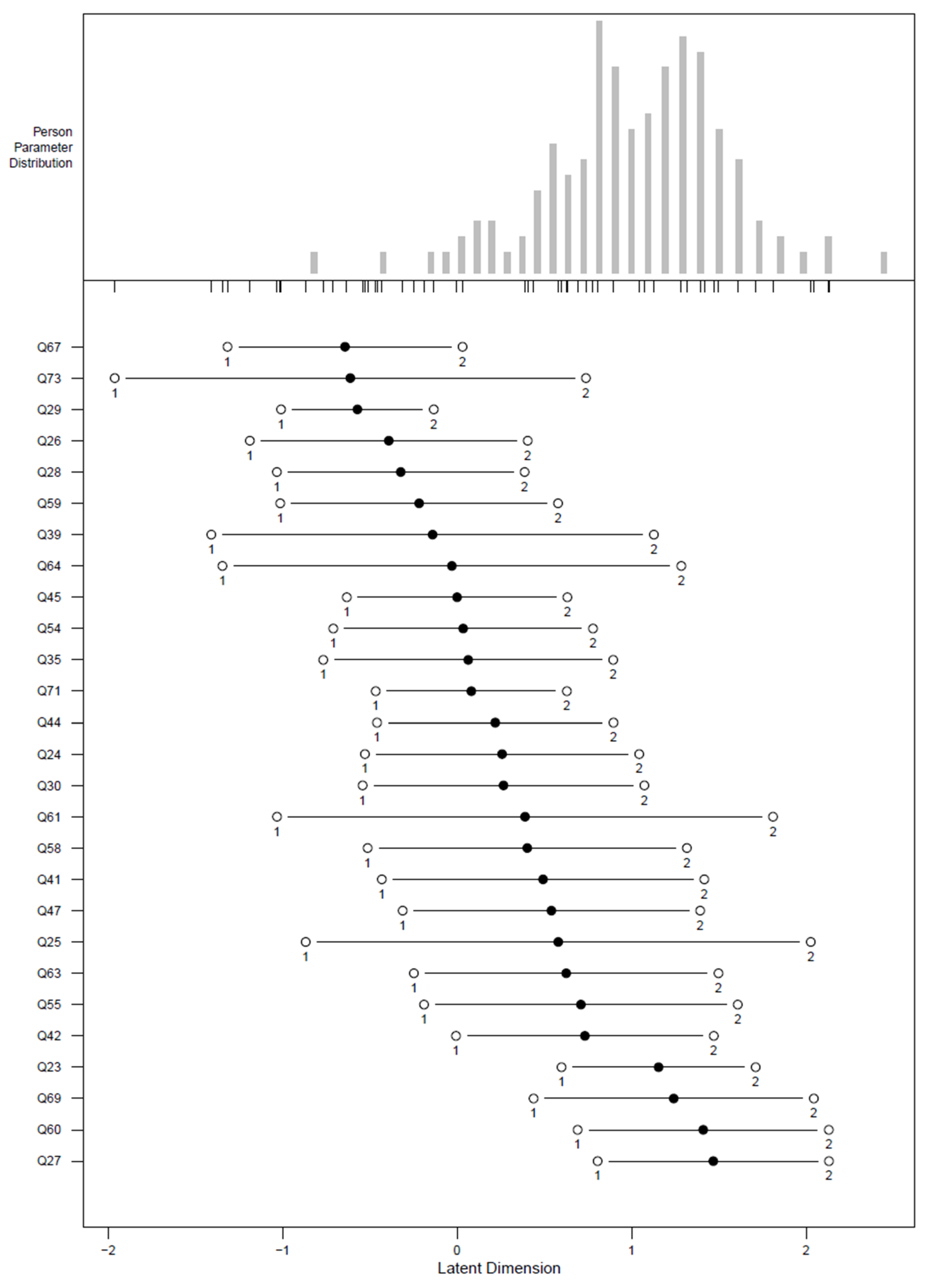 Languages 10 00204 g005 Languages 10 00204 g005
