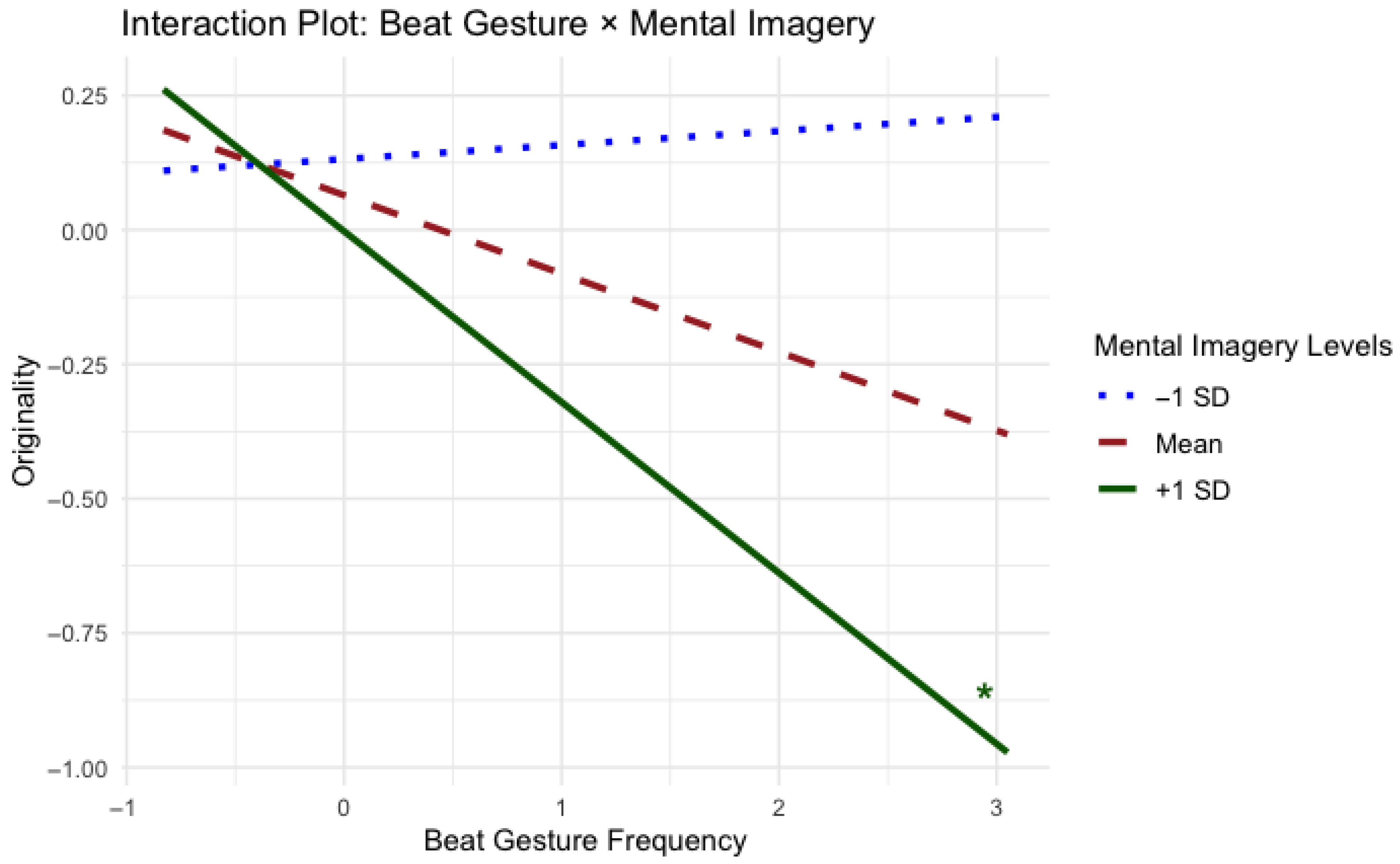 Languages 10 00206 g001