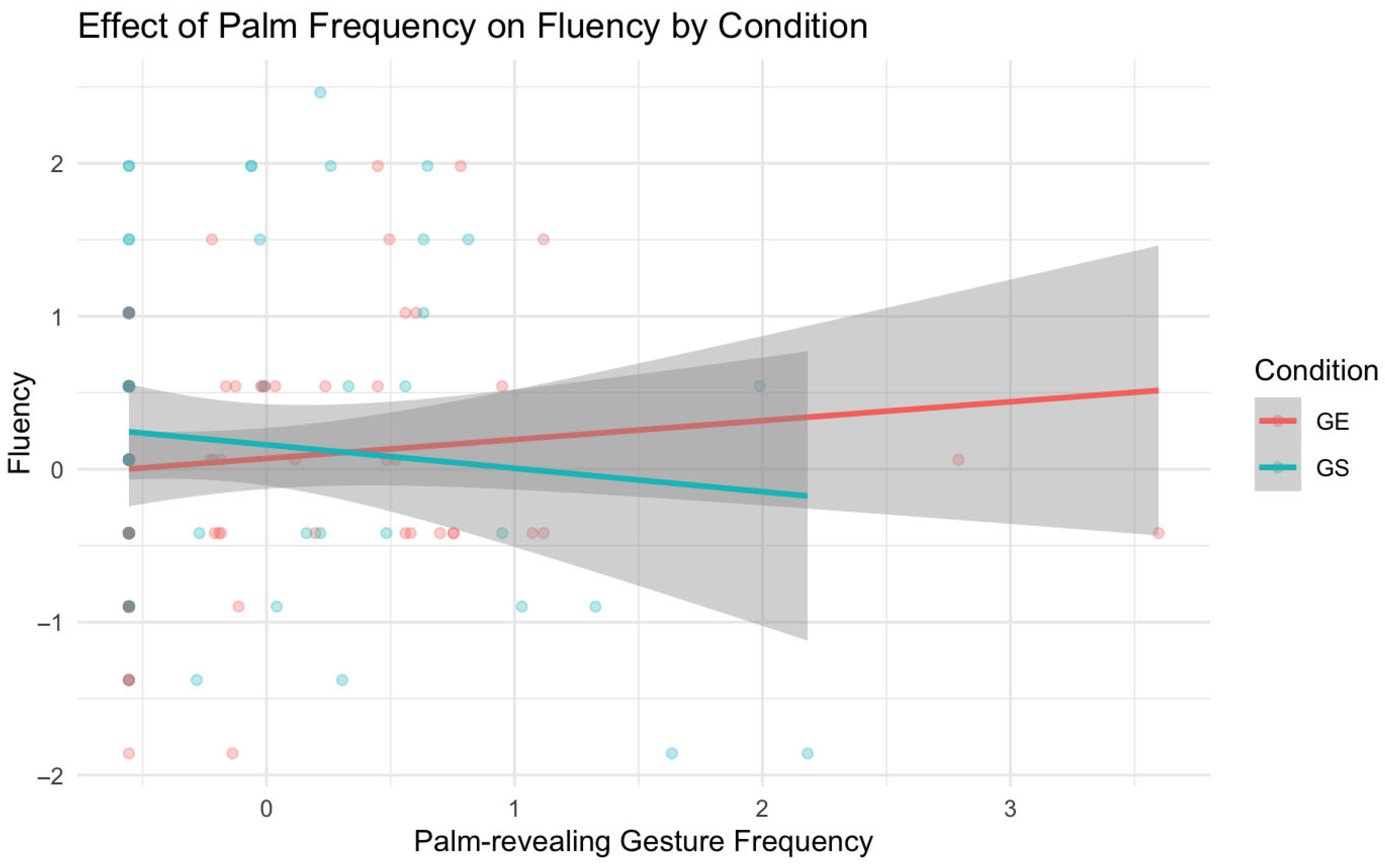 Languages 10 00206 g002