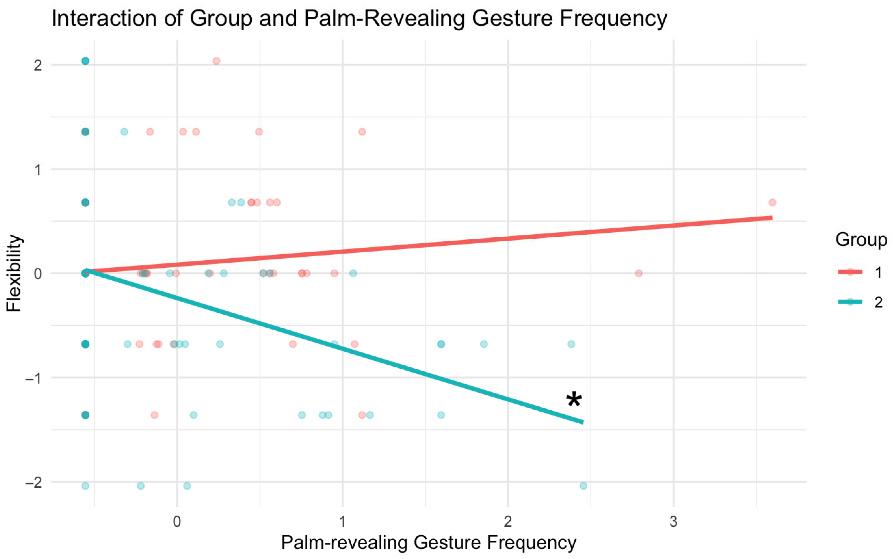 Languages 10 00206 g003