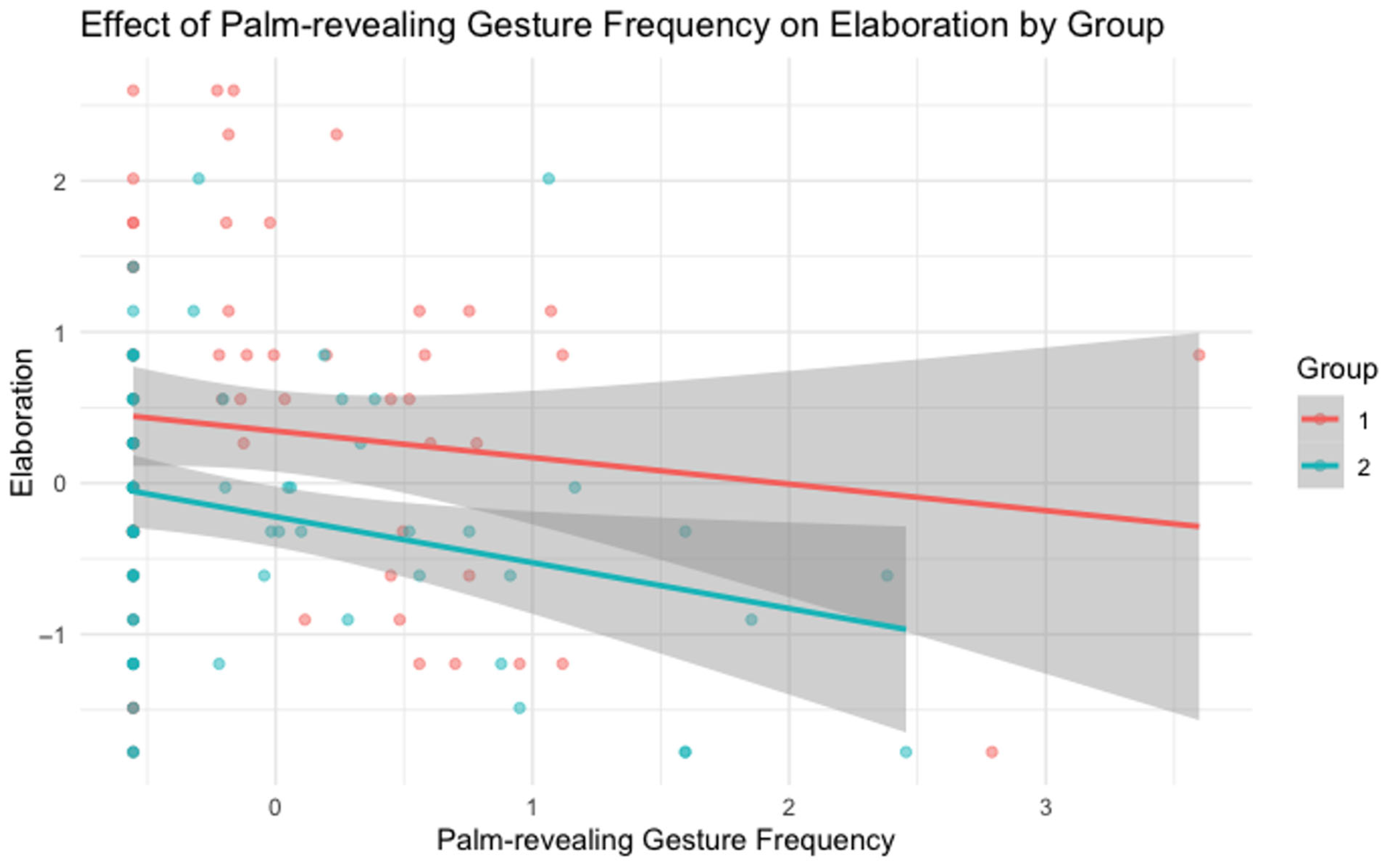 Languages 10 00206 g004