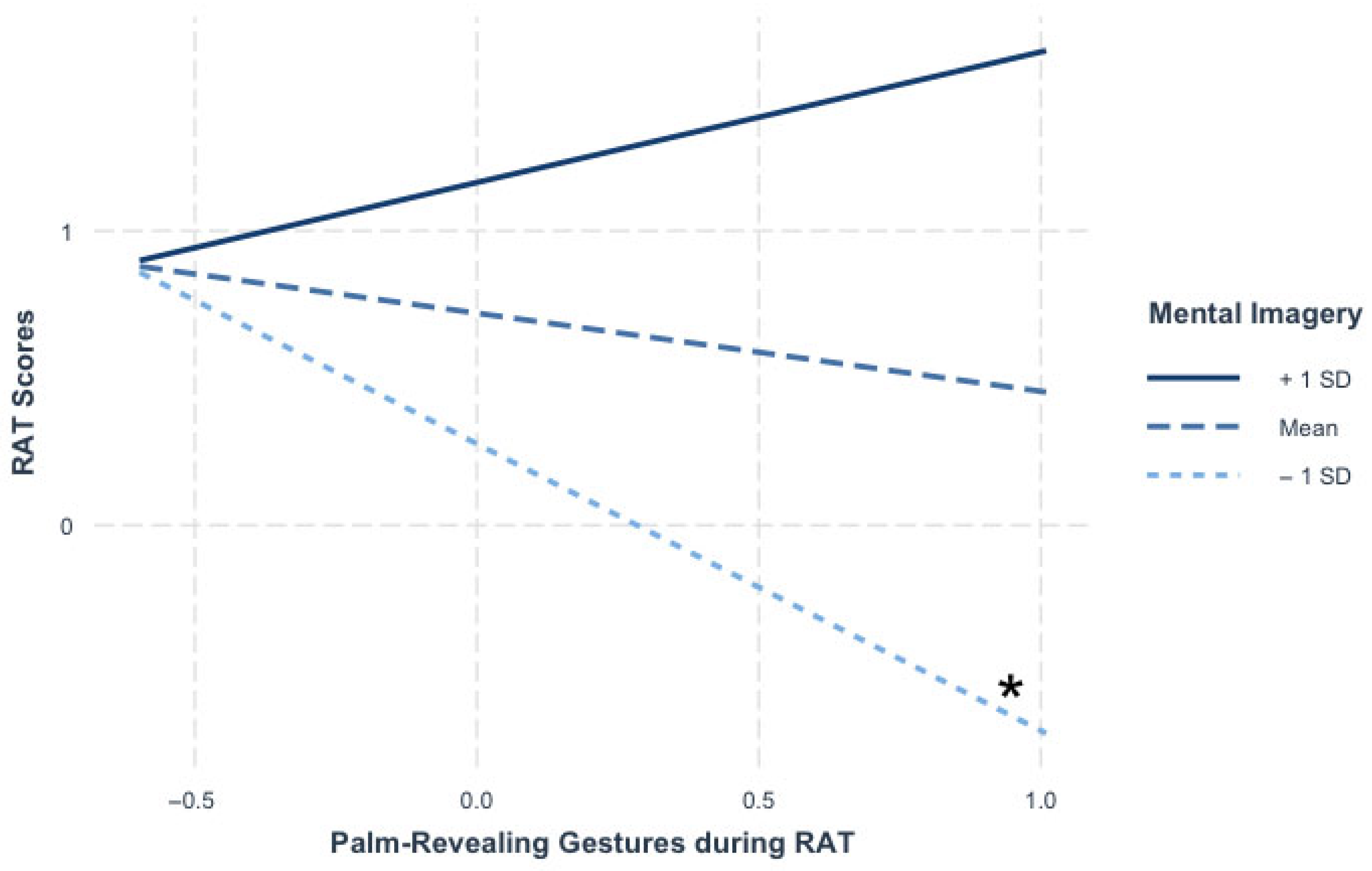 Languages 10 00206 g007