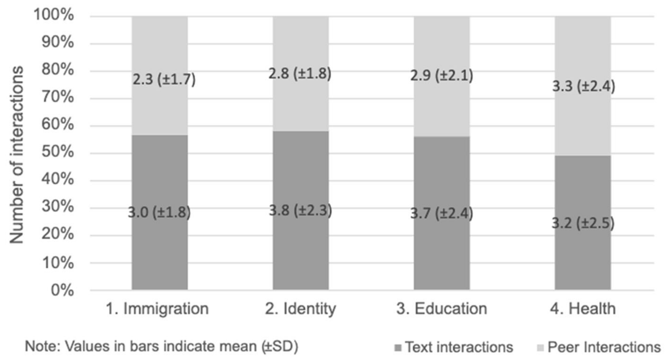 Languages 10 00207 ch001