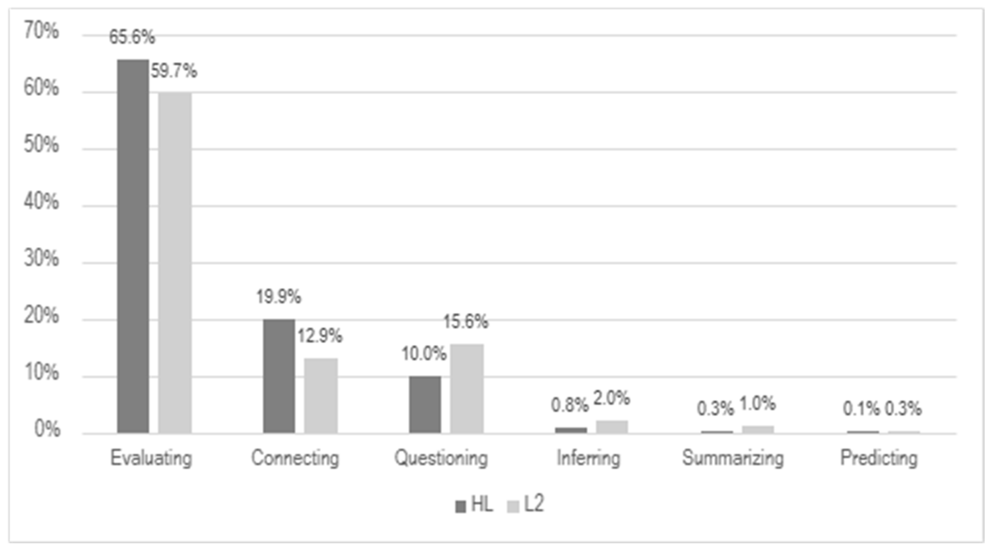 Languages 10 00207 ch002