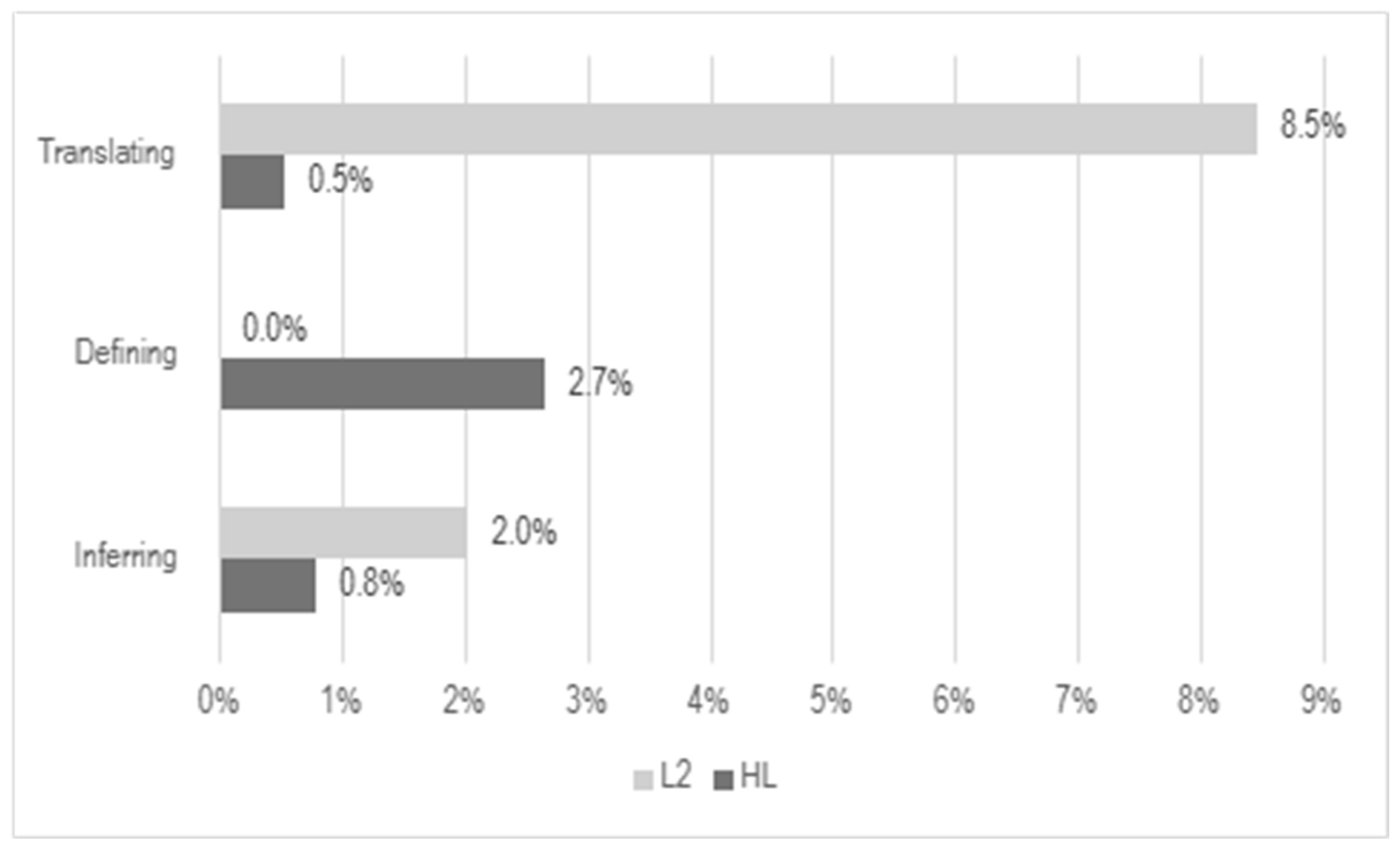 Languages 10 00207 ch003