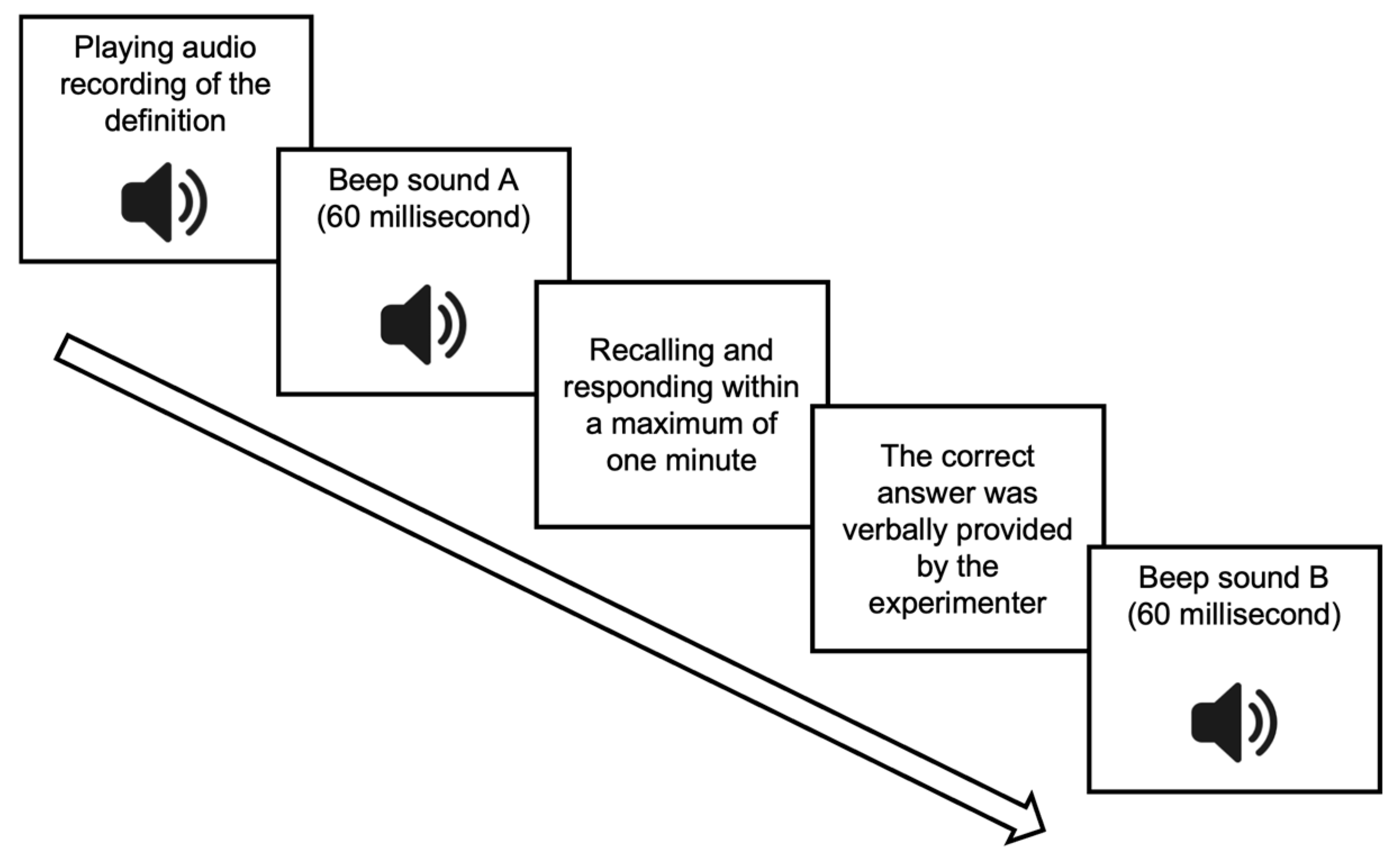 Languages 10 00209 g003