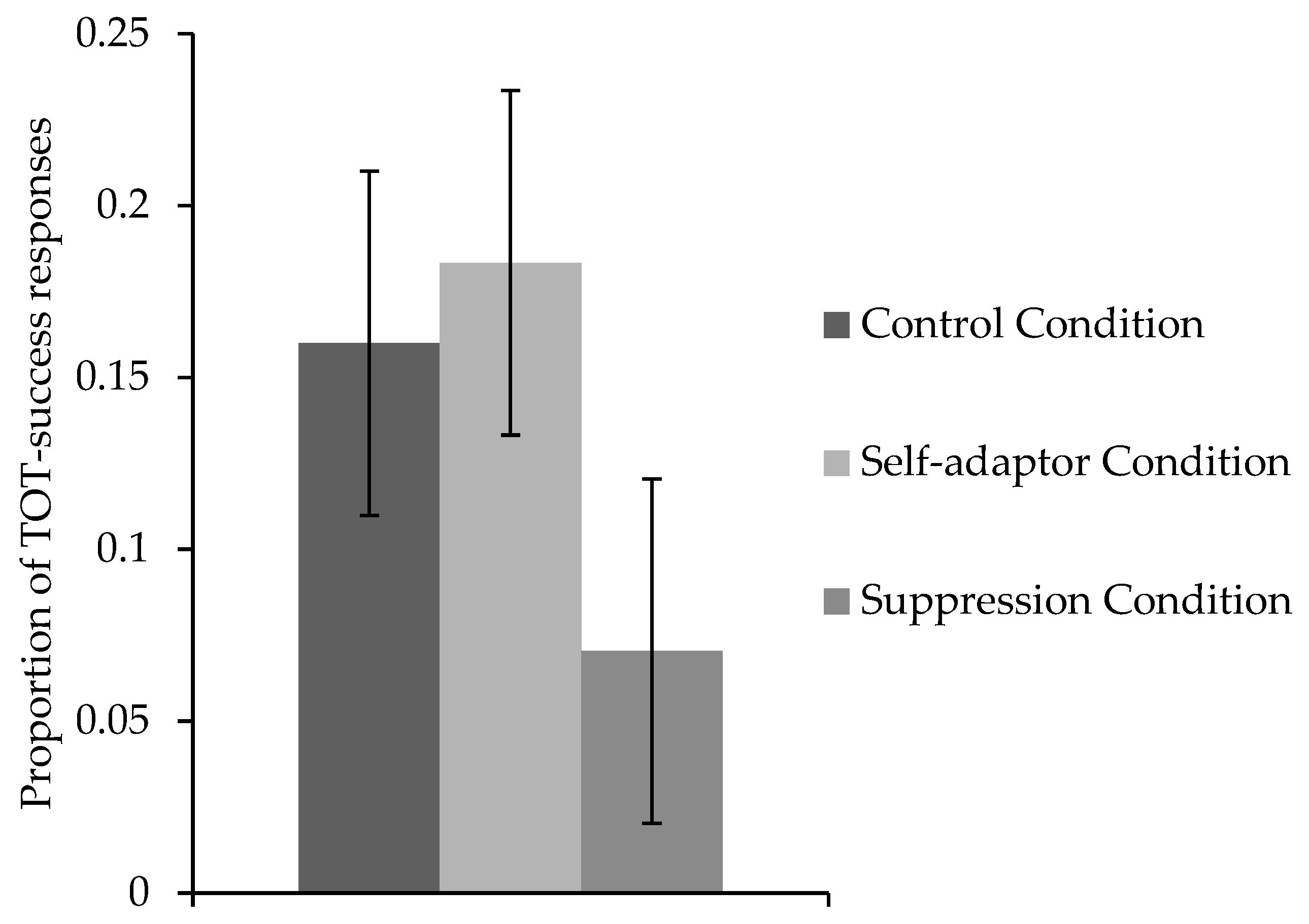 Languages 10 00209 g005