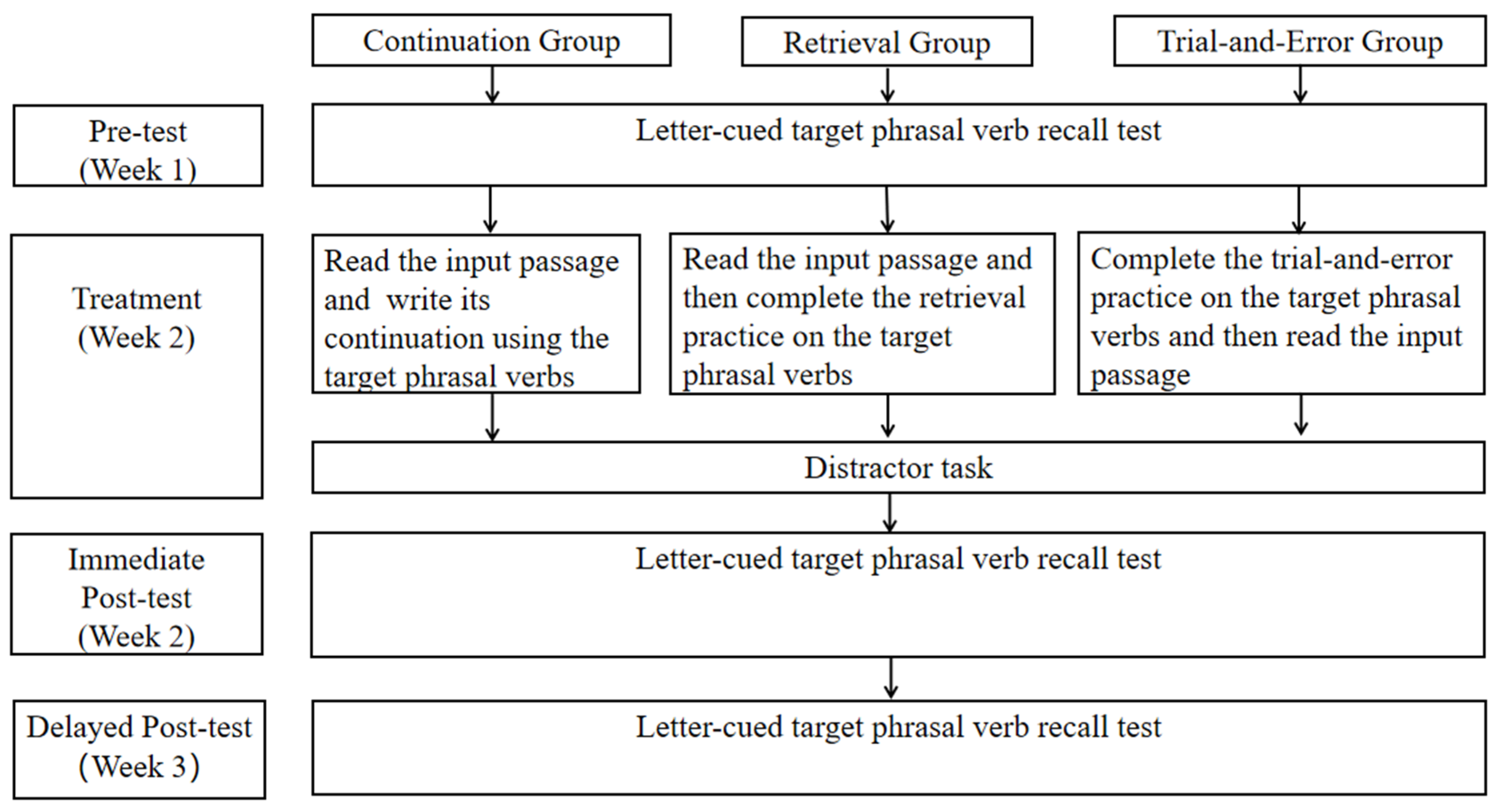 Languages 10 00214 g001