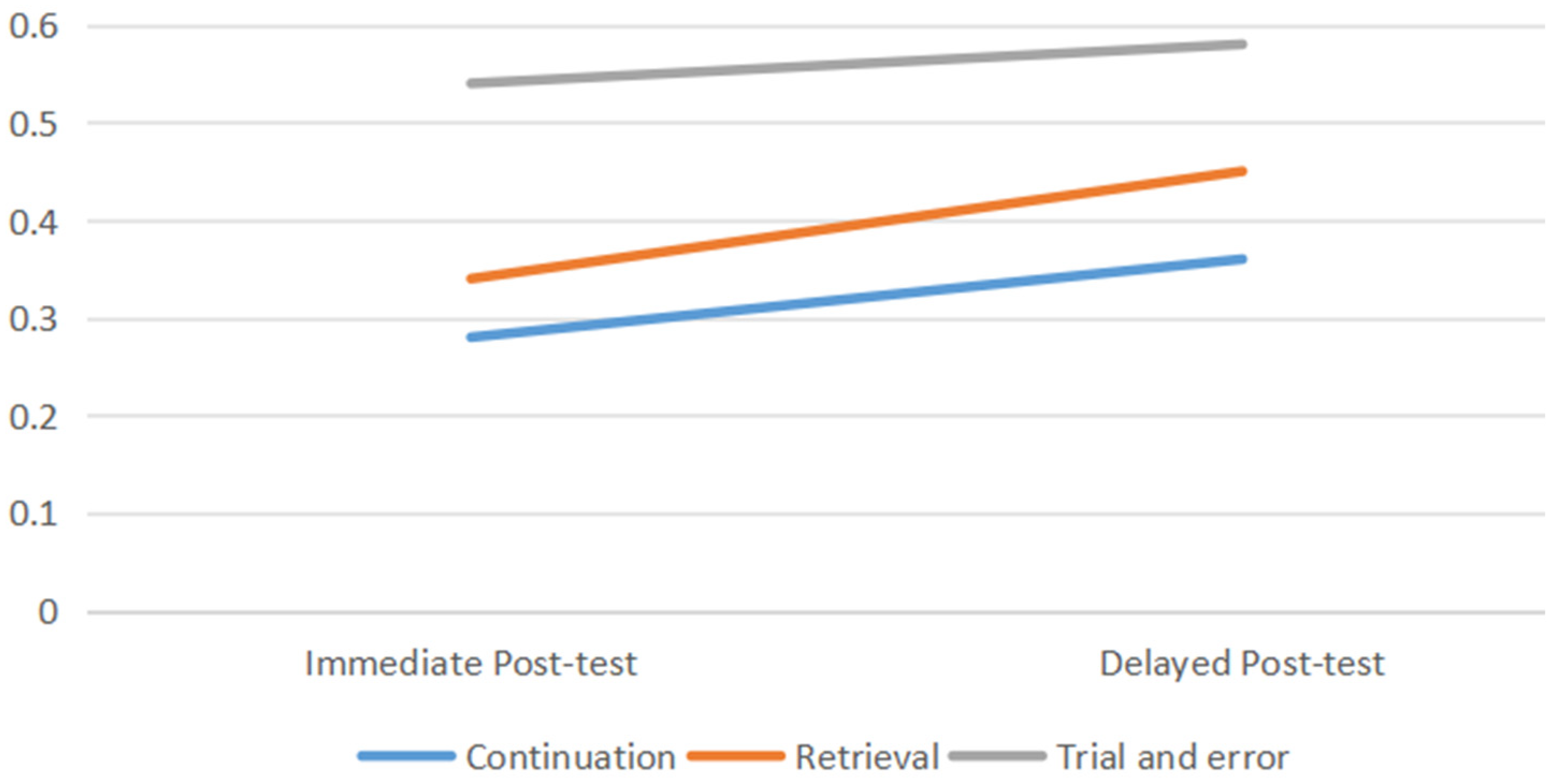 Languages 10 00214 g003