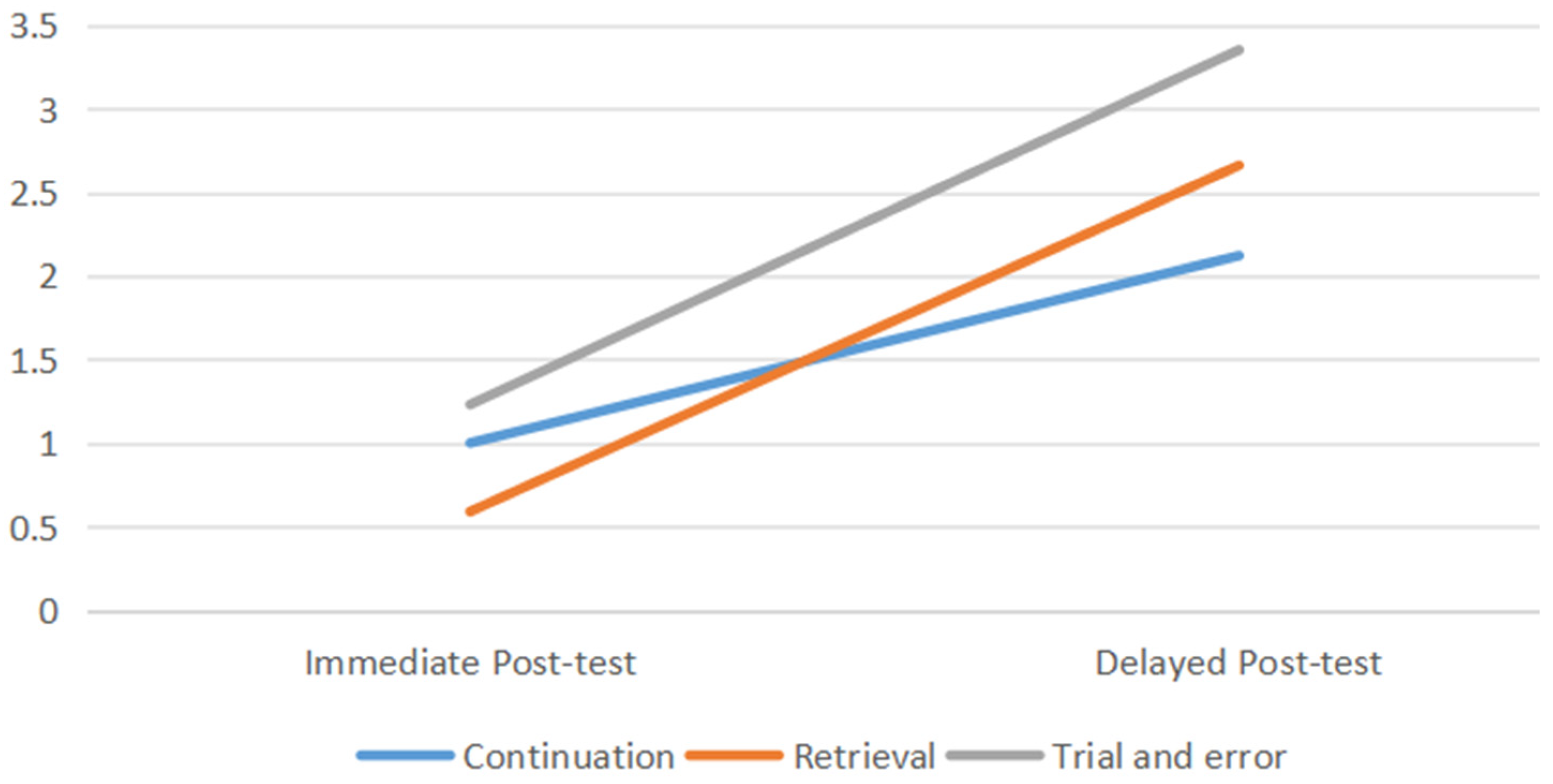 Languages 10 00214 g004