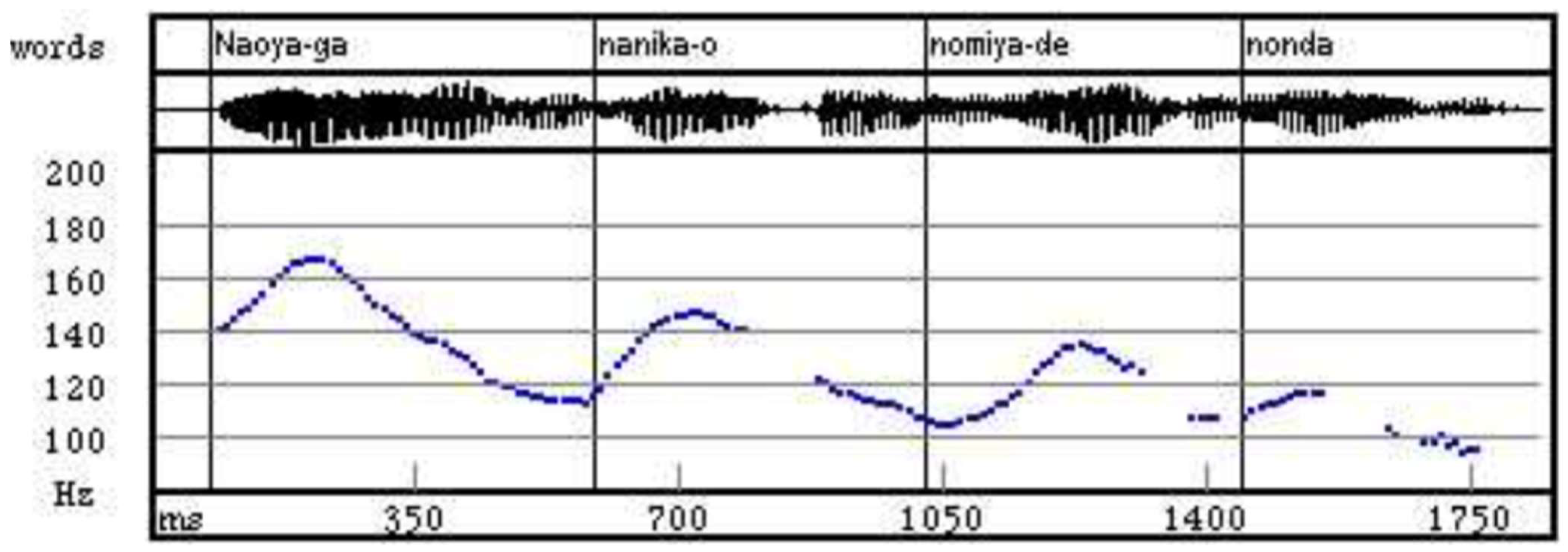 Languages 10 00216 g001