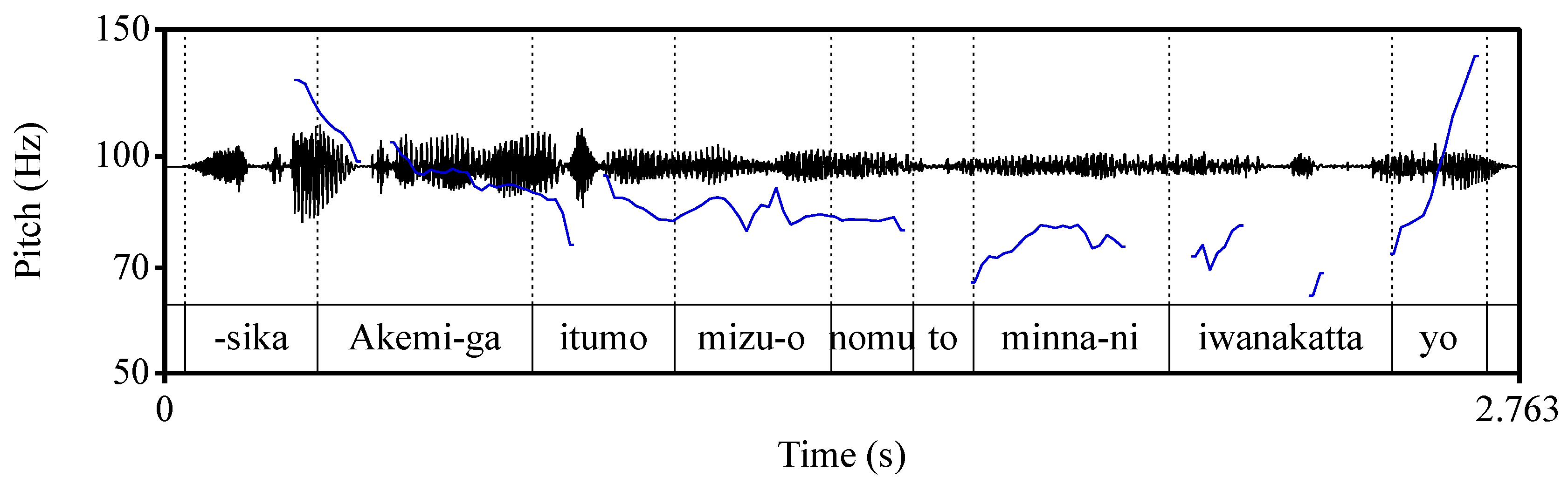 Languages 10 00216 g005