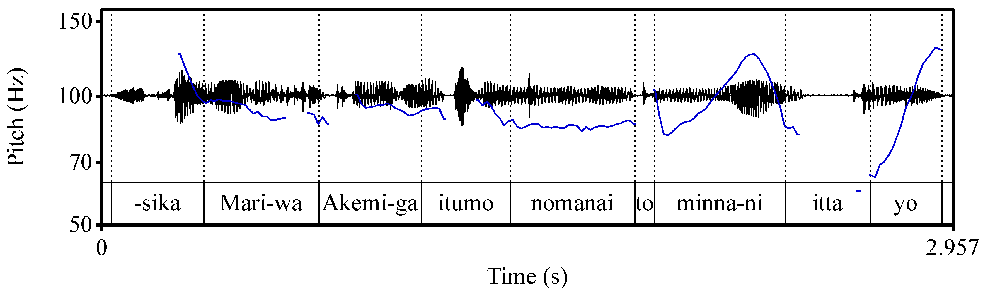 Languages 10 00216 g006