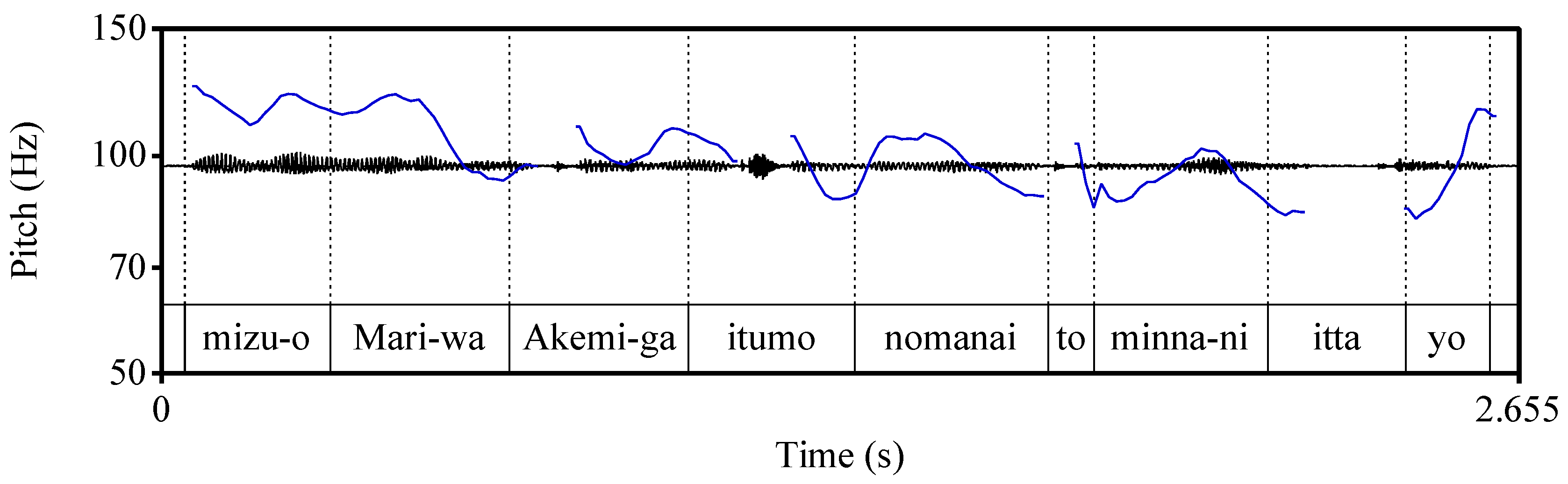Languages 10 00216 g008