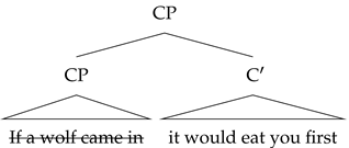 Languages 10 00217 i002