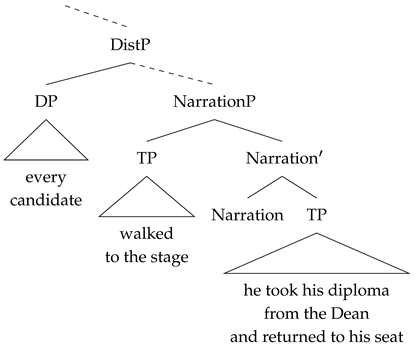 Languages 10 00217 i003