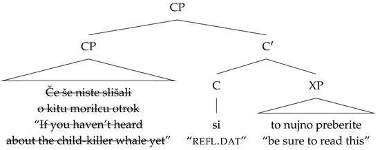 Languages 10 00217 i004