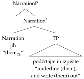 Languages 10 00217 i006