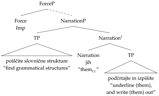 Languages 10 00217 i007