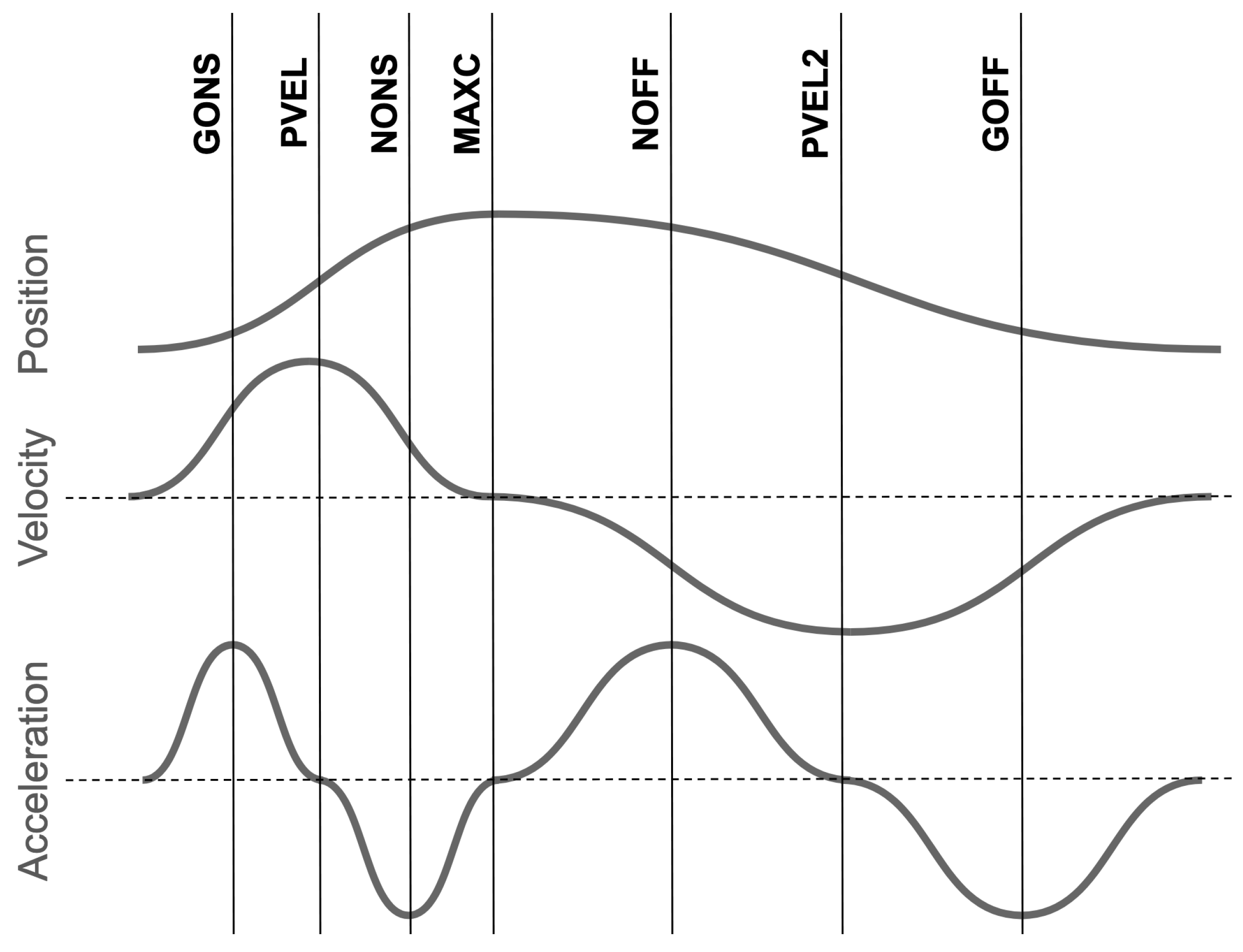 Languages 10 00219 g001