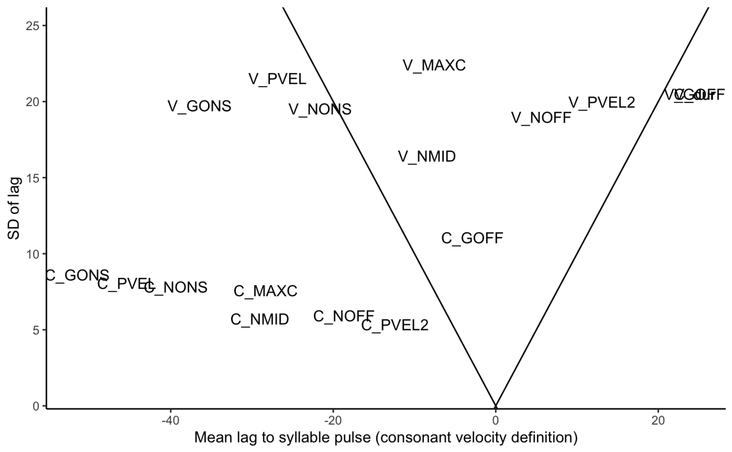 Languages 10 00219 g003