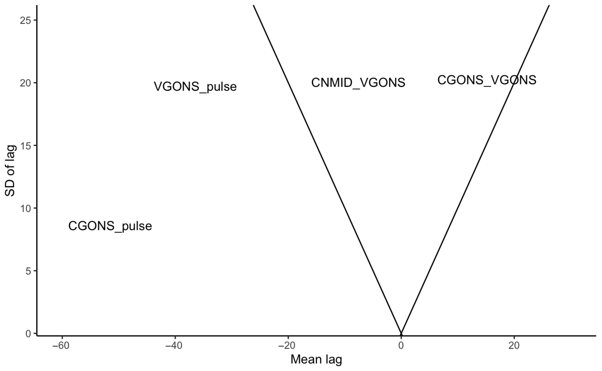 Languages 10 00219 g004
