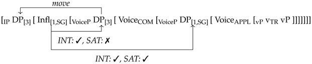 Languages 10 00221 i008