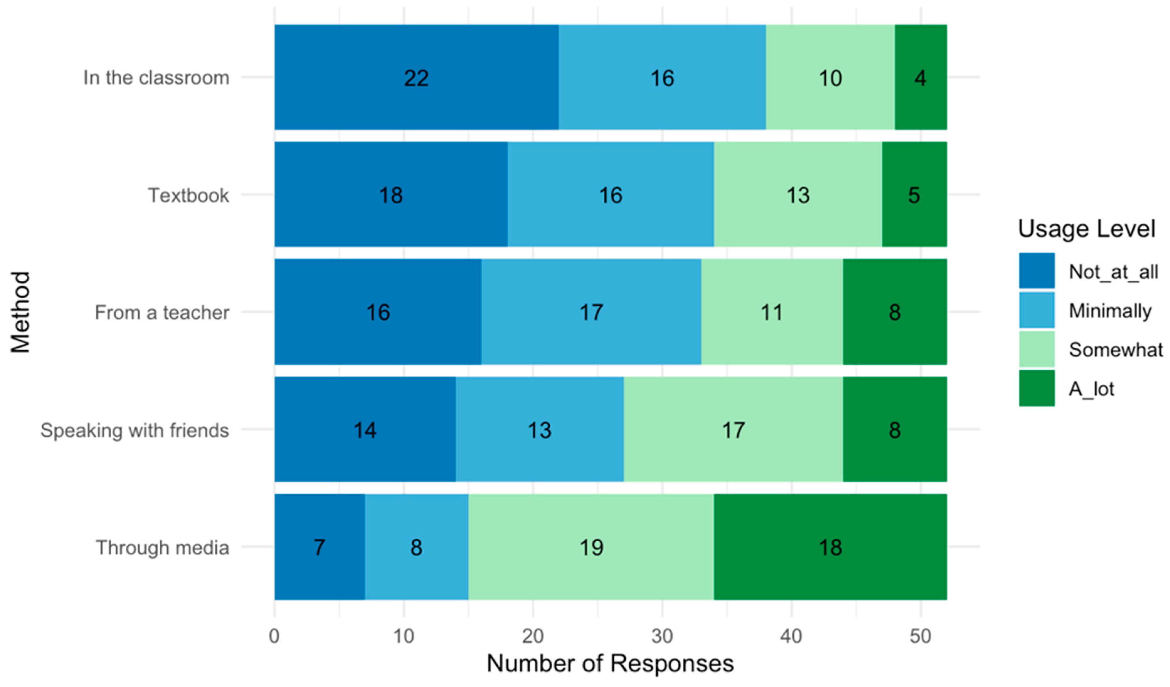 Languages 10 00222 g001