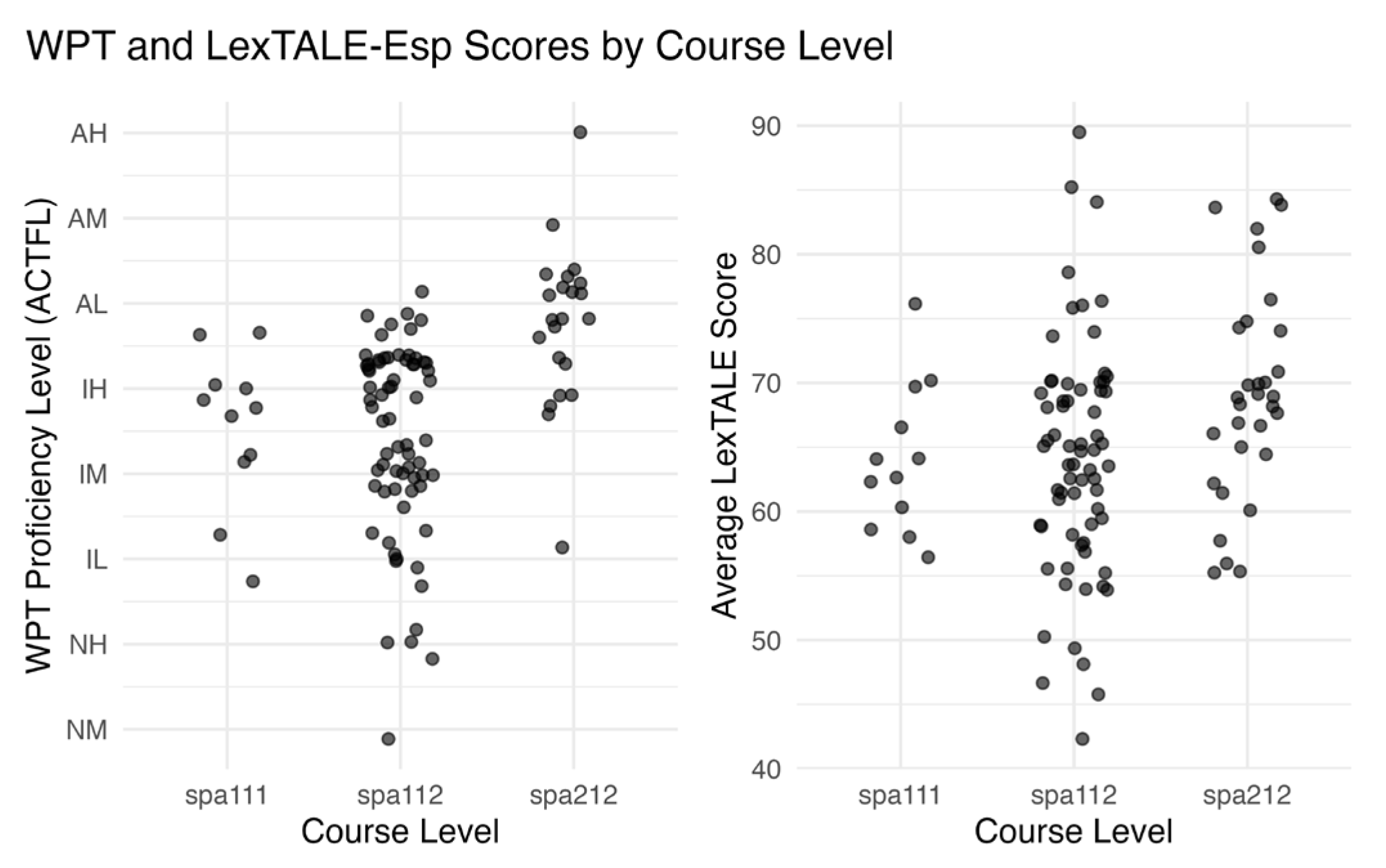 Languages 10 00223 g001